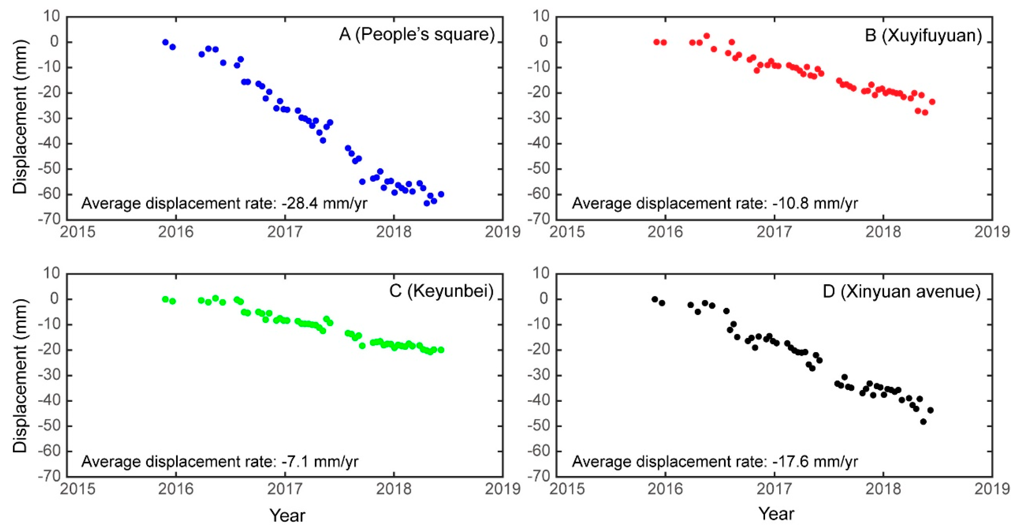 Remotesensing 11 01494 g009 Remotesensing 11 01494 g009