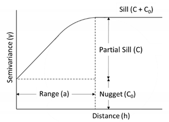 Remotesensing 11 01495 i005