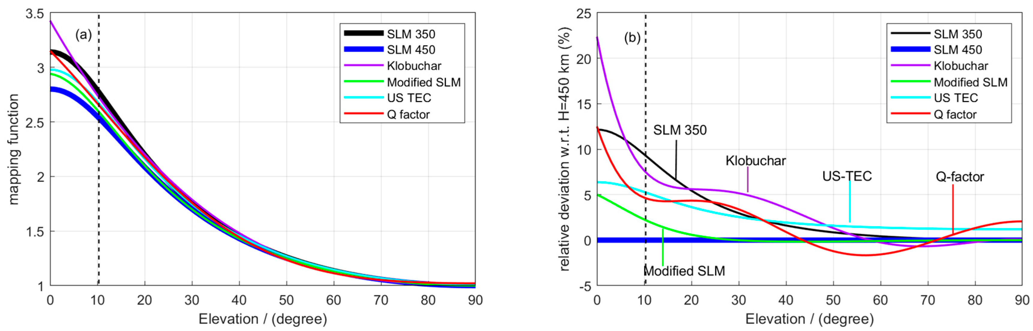 Remotesensing 11 01497 g002