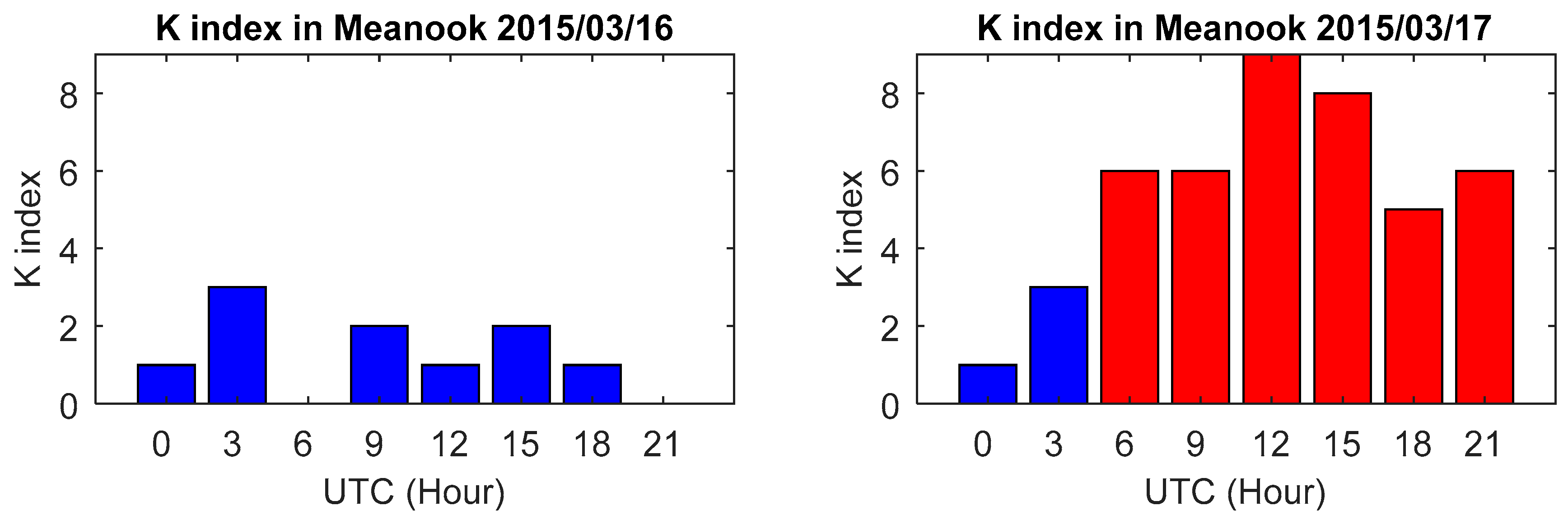 Remotesensing 11 01497 g005