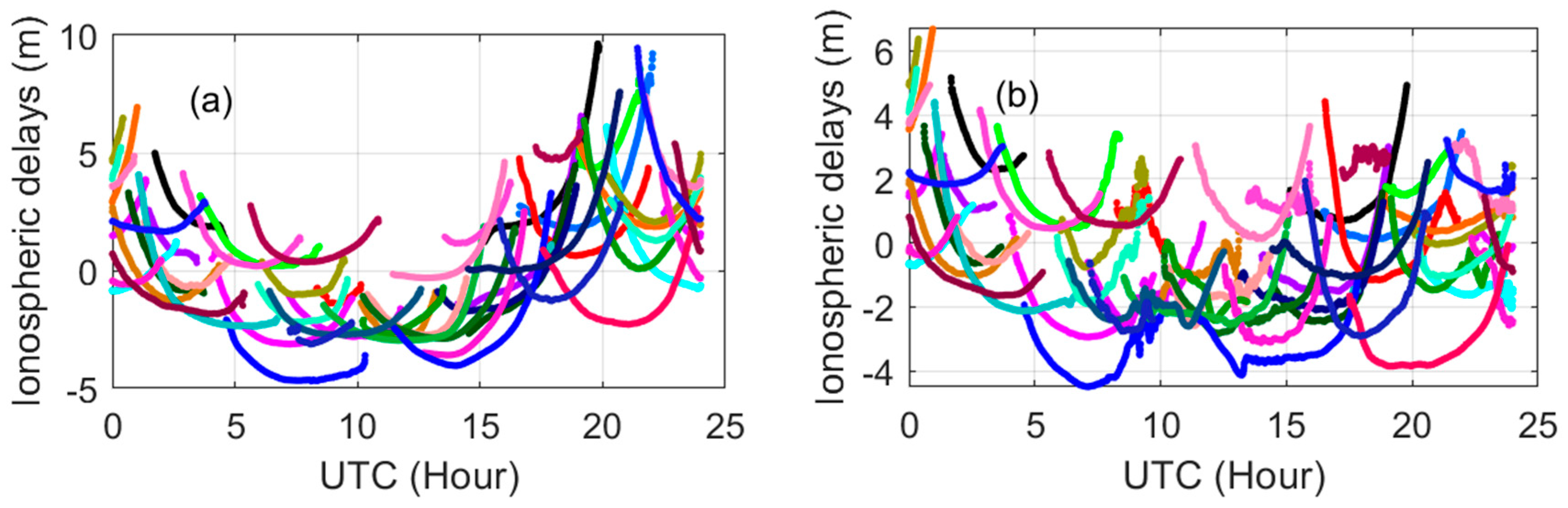 Remotesensing 11 01497 g008