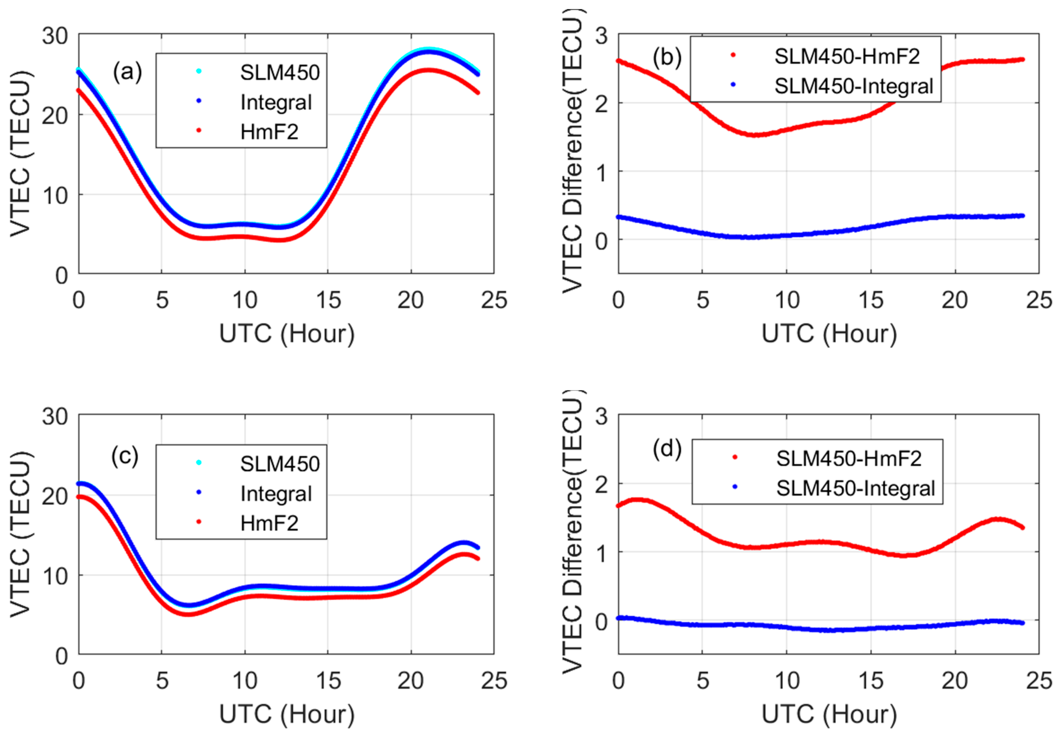 Remotesensing 11 01497 g009