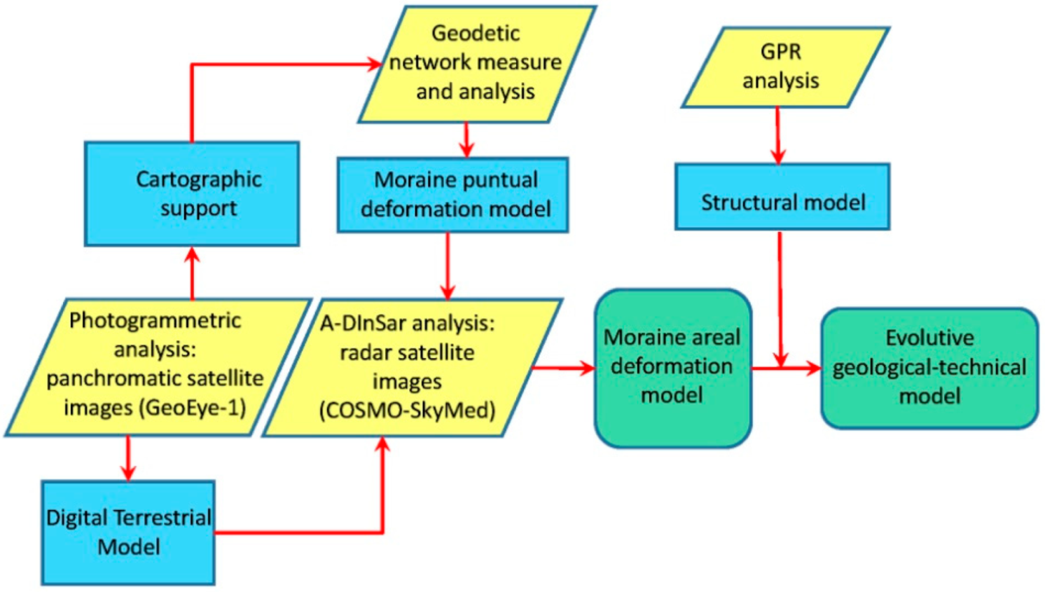 Remotesensing 11 01501 g002