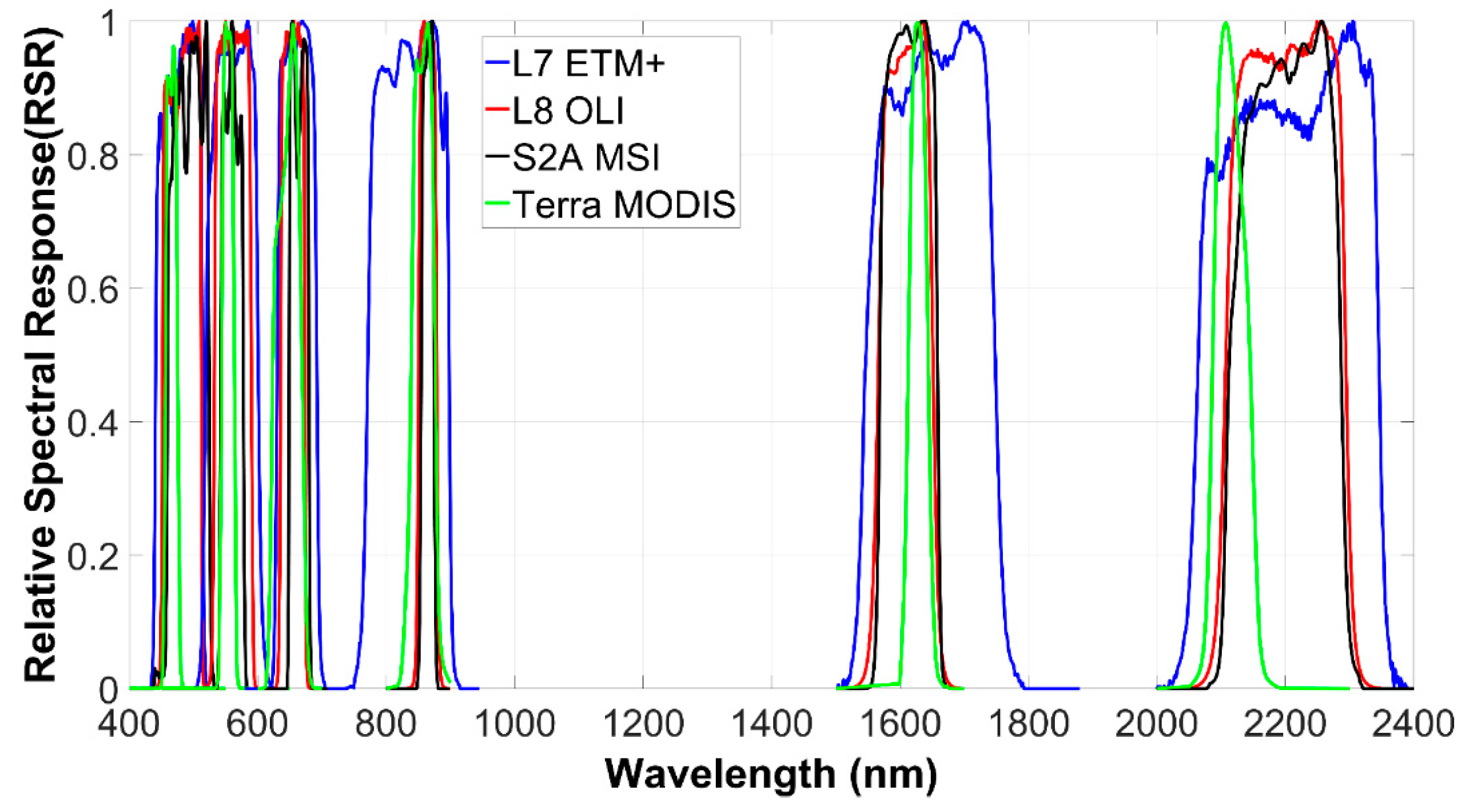 Remotesensing 11 01502 g001 Remotesensing 11 01502 g001