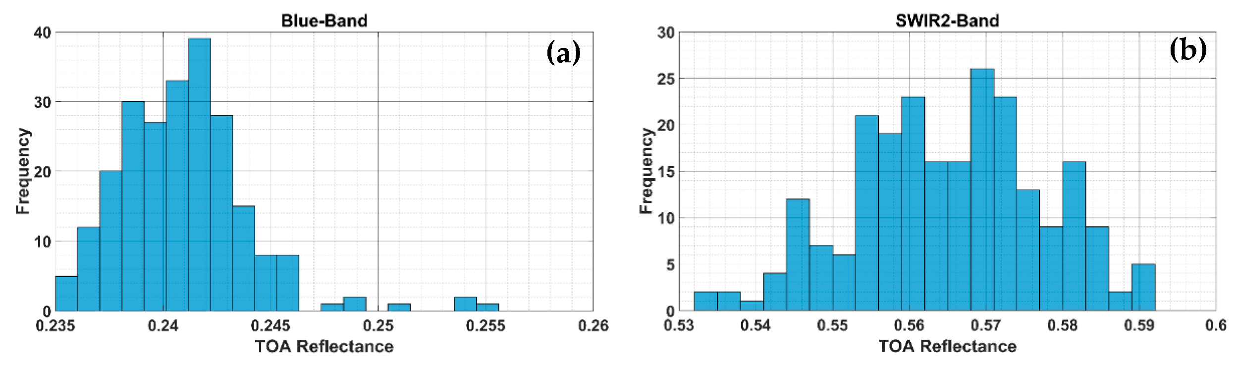 Remotesensing 11 01502 g003 Remotesensing 11 01502 g003
