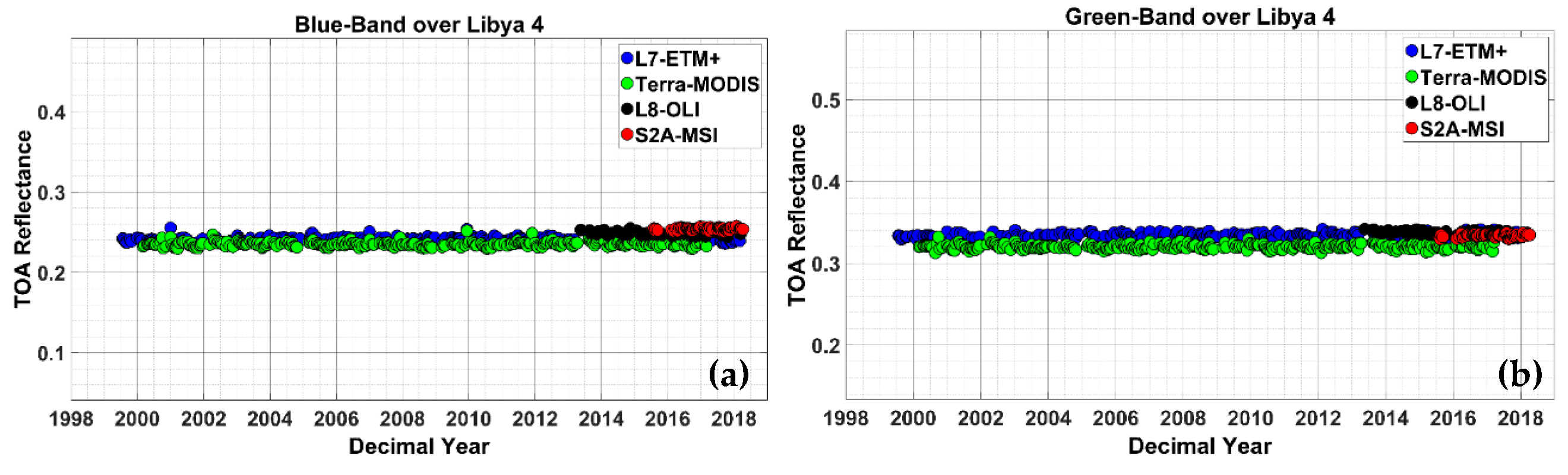 Remotesensing 11 01502 g004a Remotesensing 11 01502 g004a