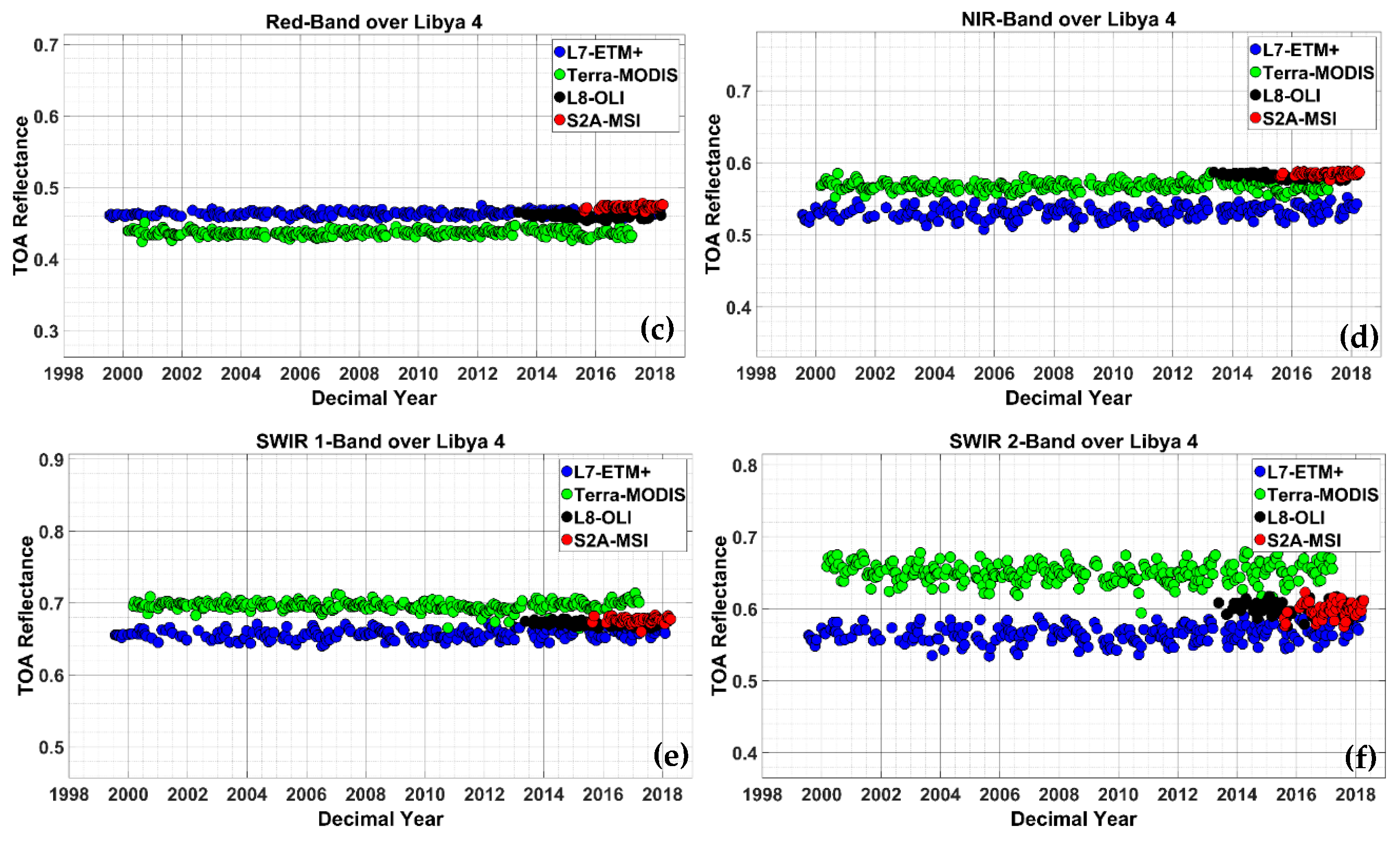 Remotesensing 11 01502 g004b Remotesensing 11 01502 g004b