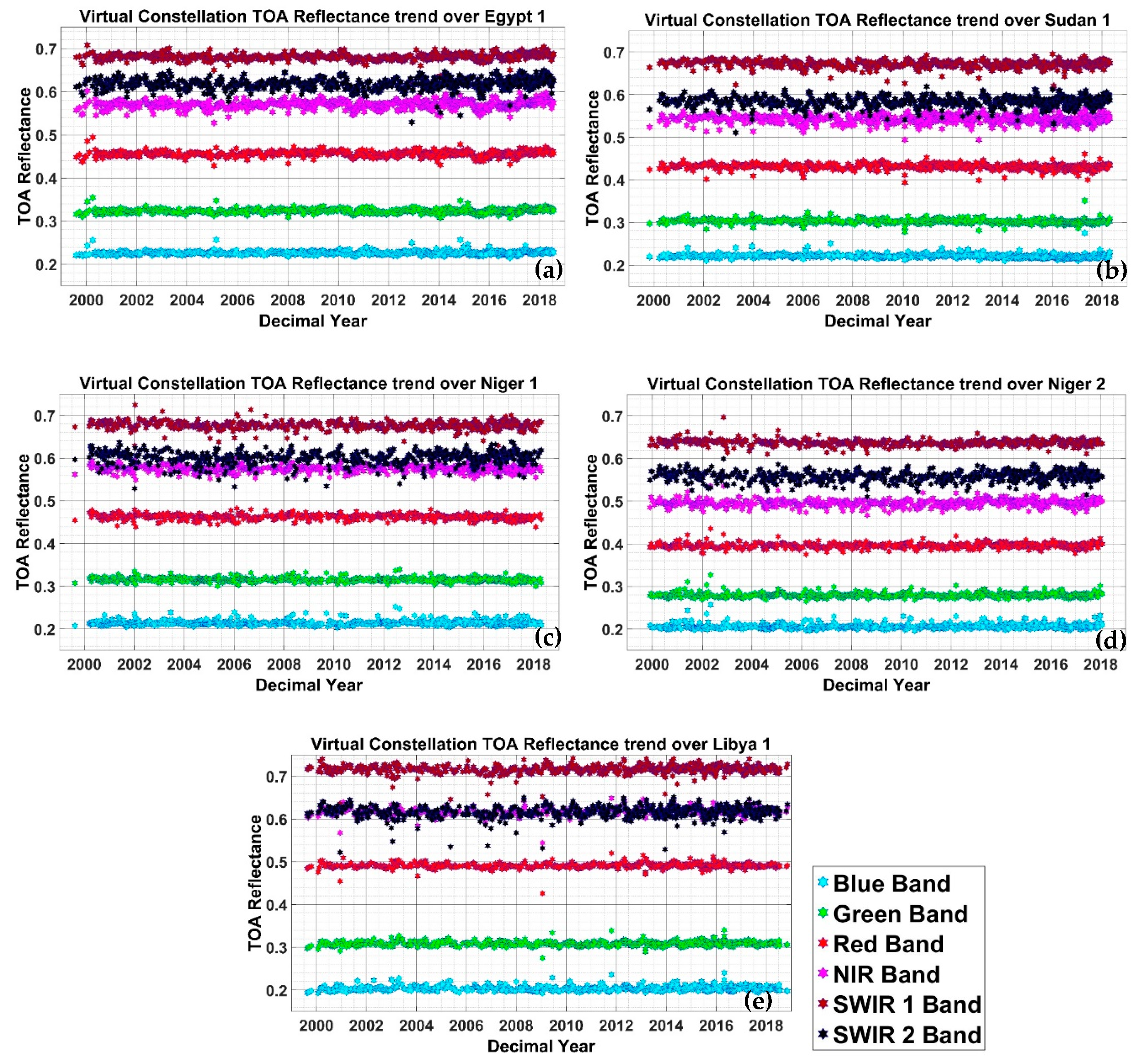 Remotesensing 11 01502 g007 Remotesensing 11 01502 g007