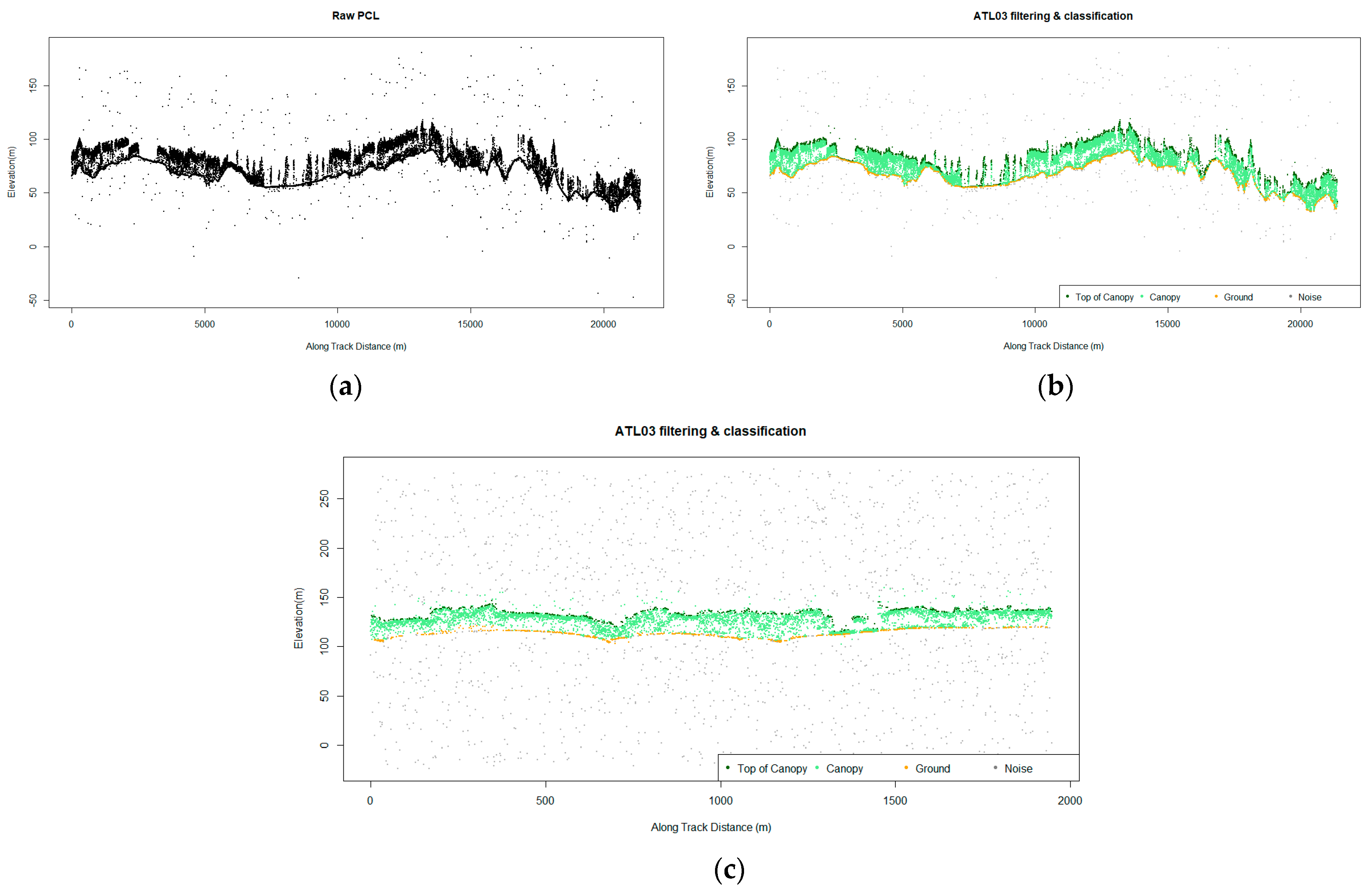 Remotesensing 11 01503 g002