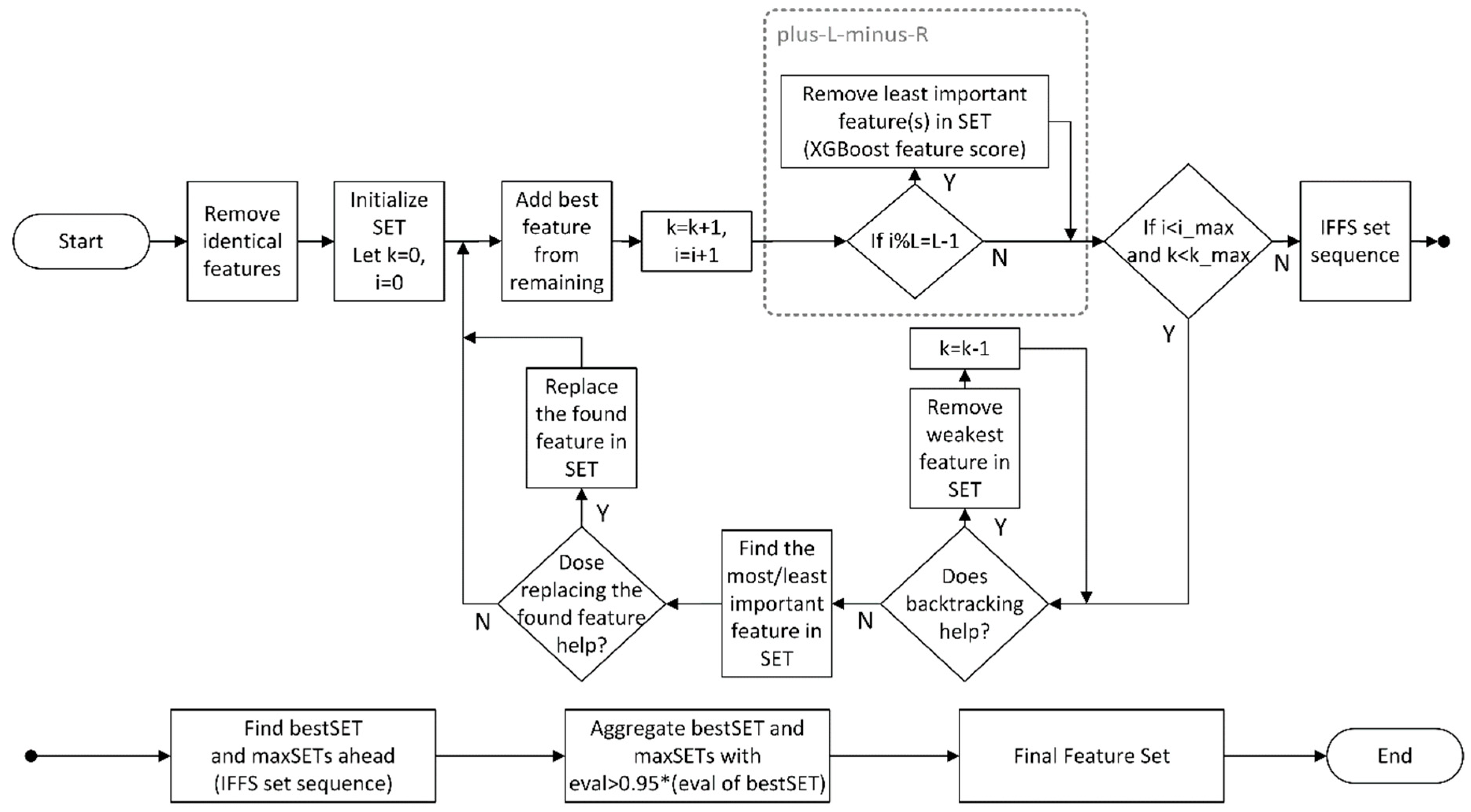 Remotesensing 11 01505 g004 Remotesensing 11 01505 g004