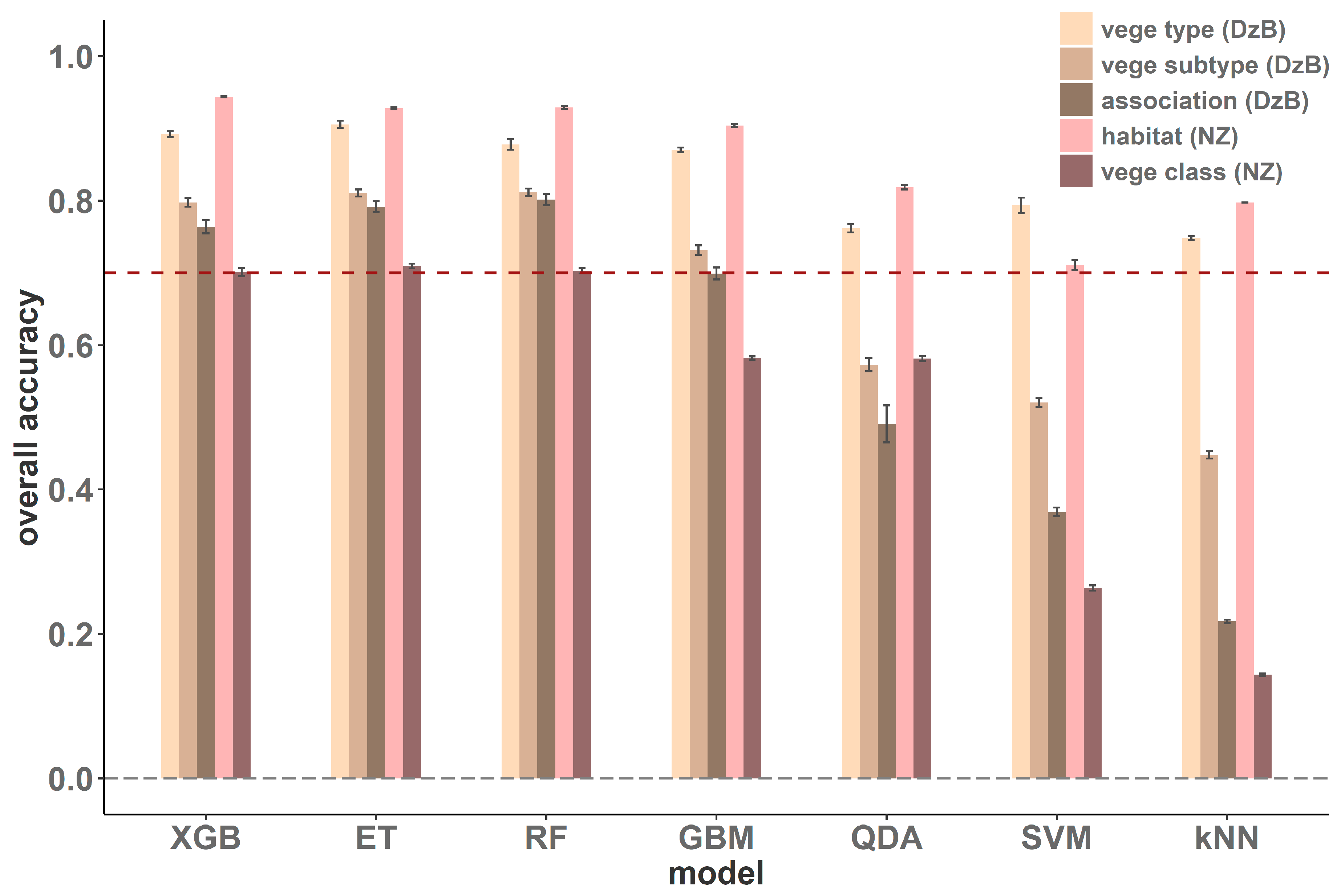 Remotesensing 11 01505 g007 Remotesensing 11 01505 g007