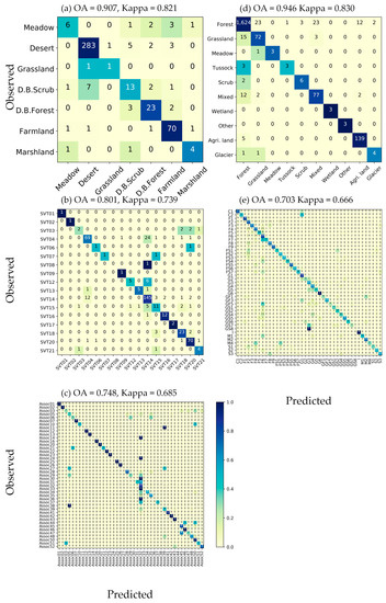Remotesensing 11 01505 g0a2