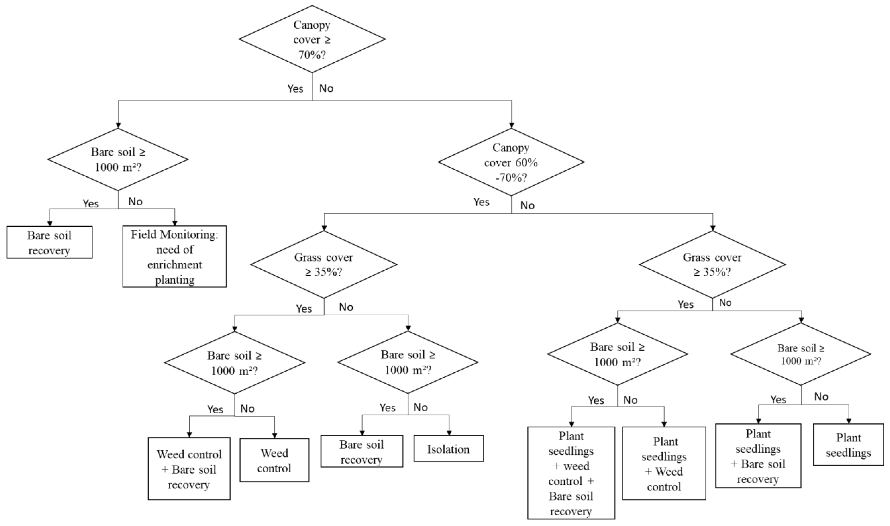 Remotesensing 11 01508 g003