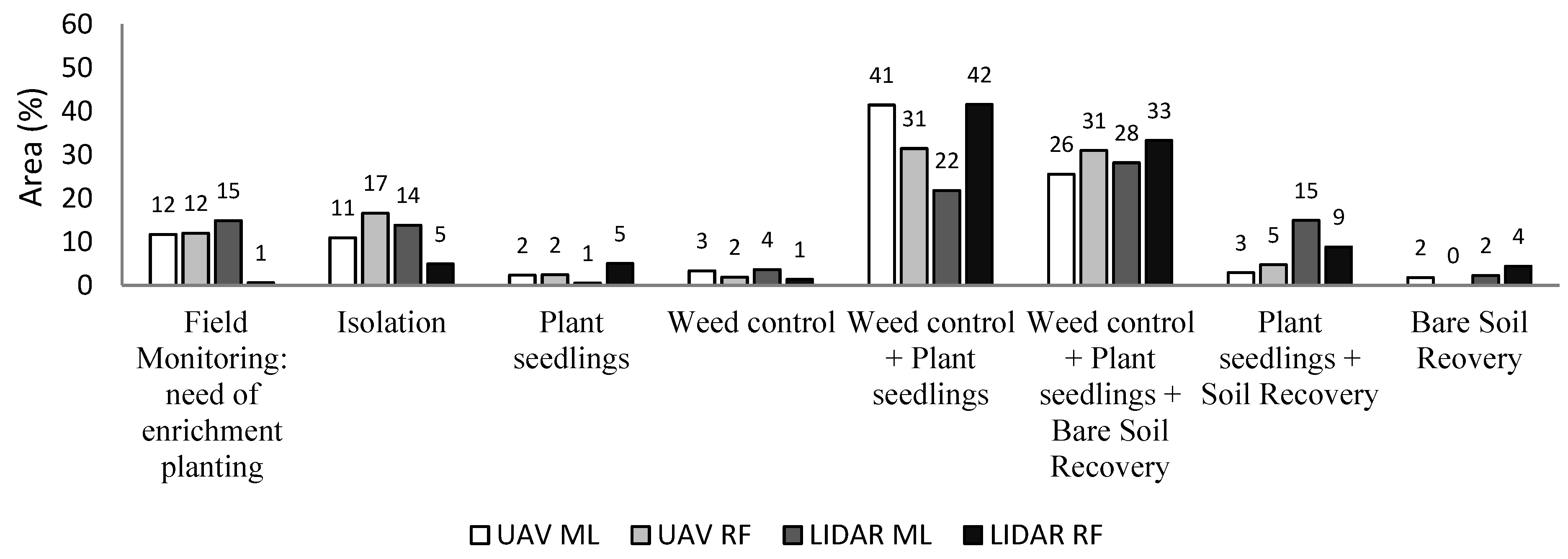 Remotesensing 11 01508 g006