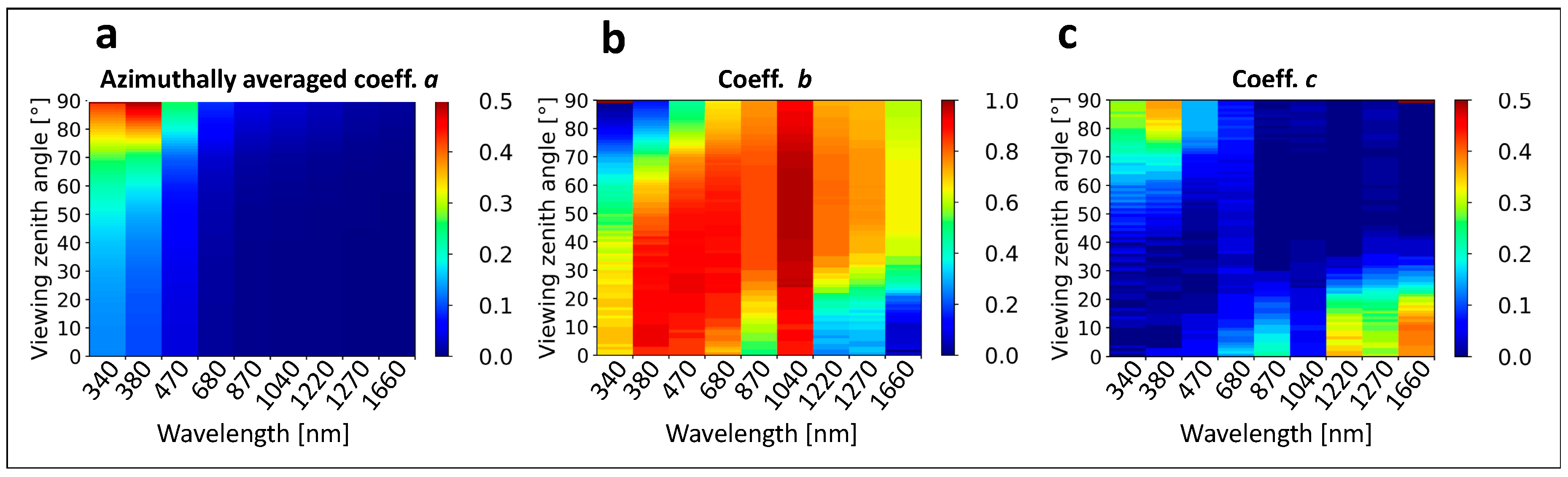 Remotesensing 11 01509 g005