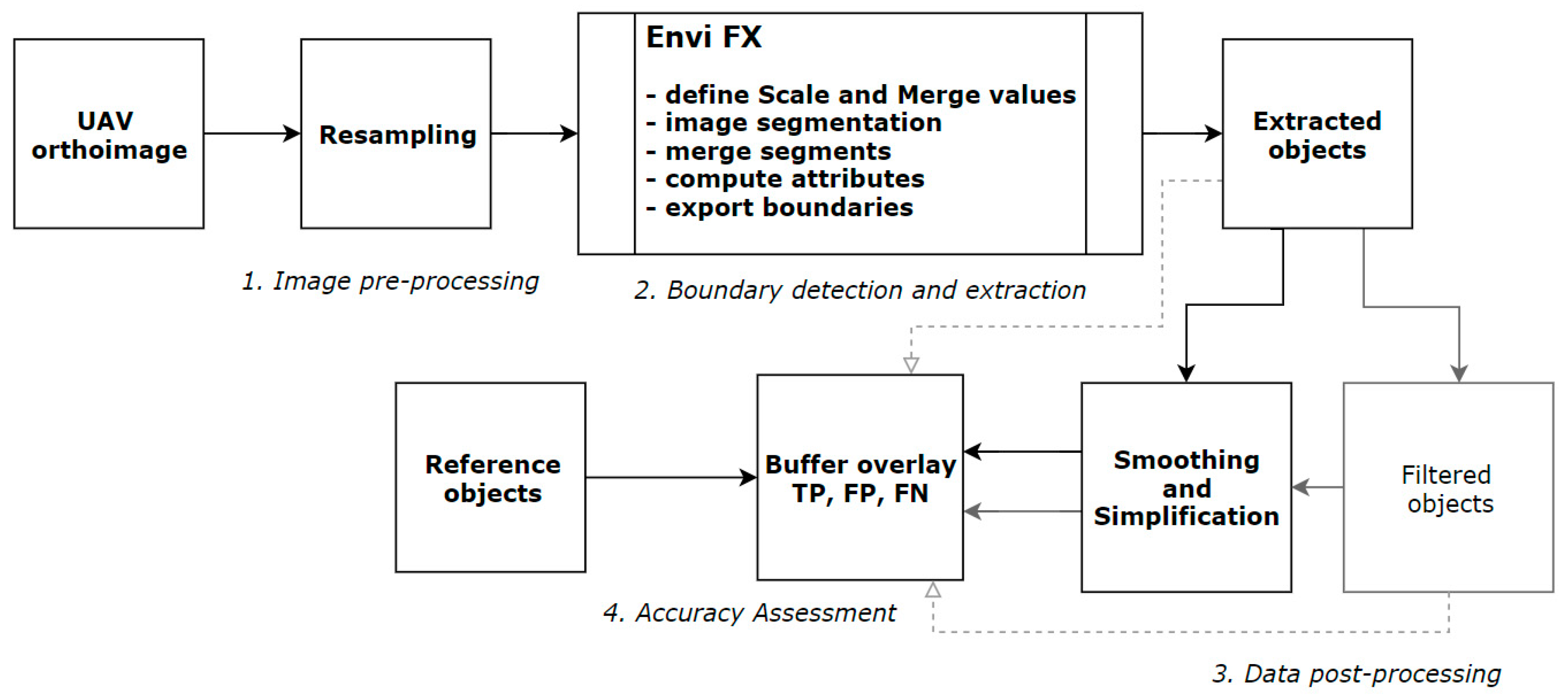 Remotesensing 11 01510 g002