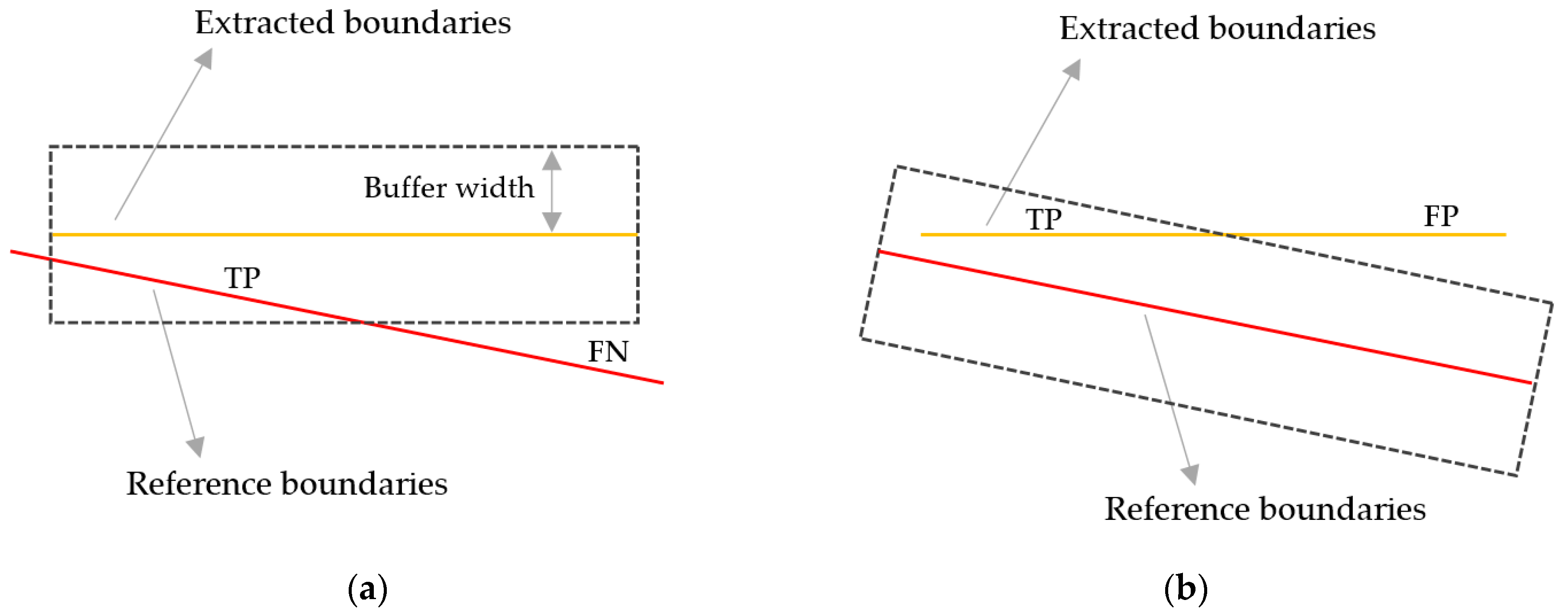Remotesensing 11 01510 g003