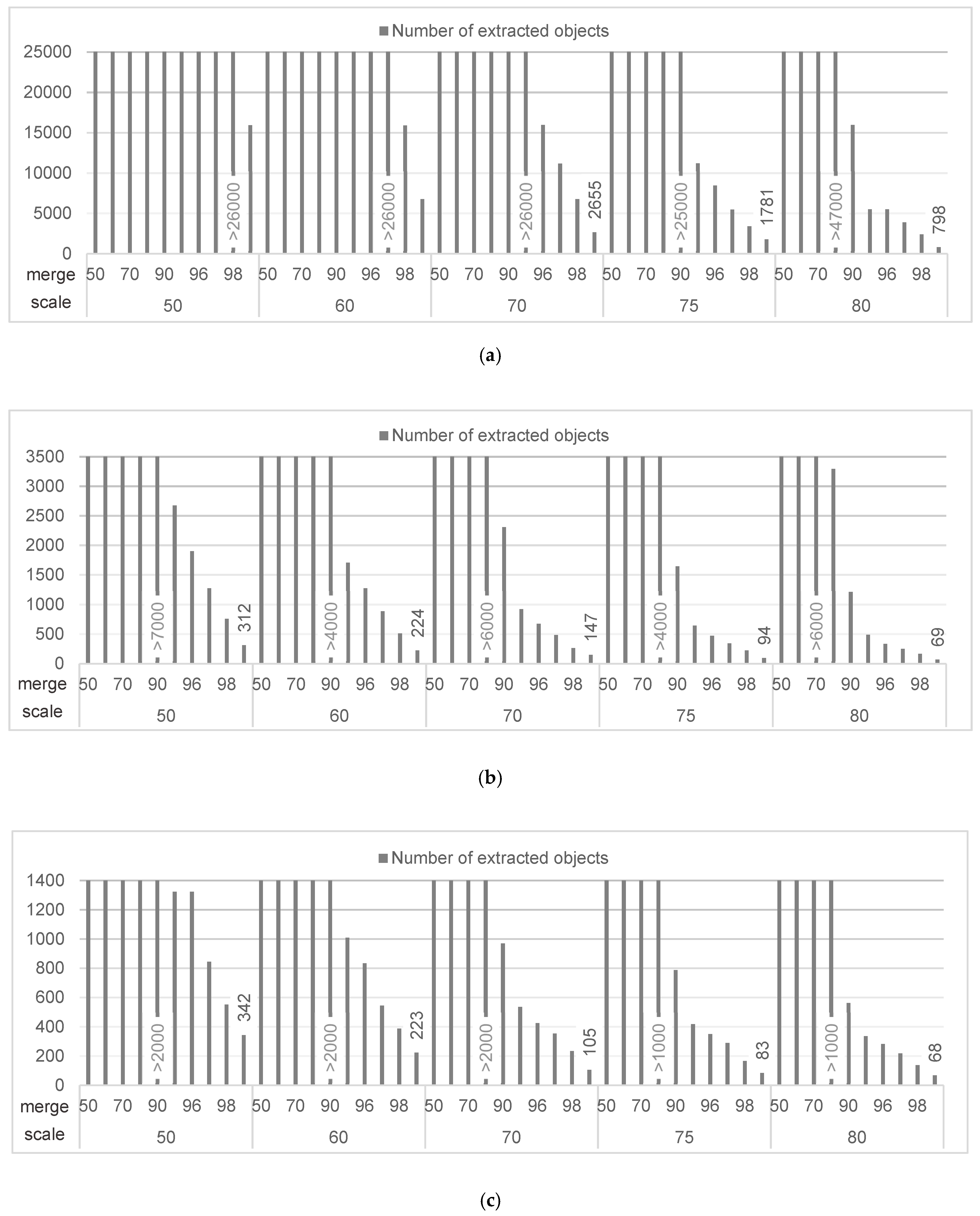 Remotesensing 11 01510 g004