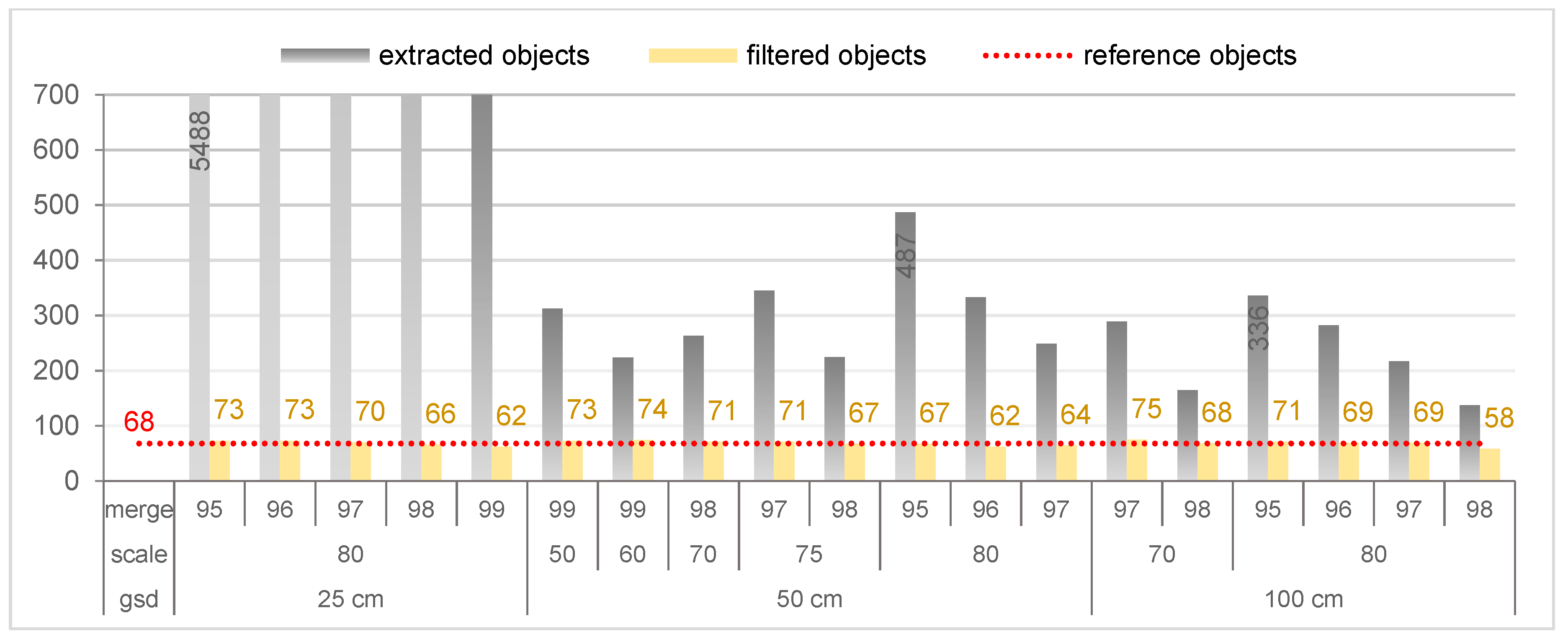 Remotesensing 11 01510 g006