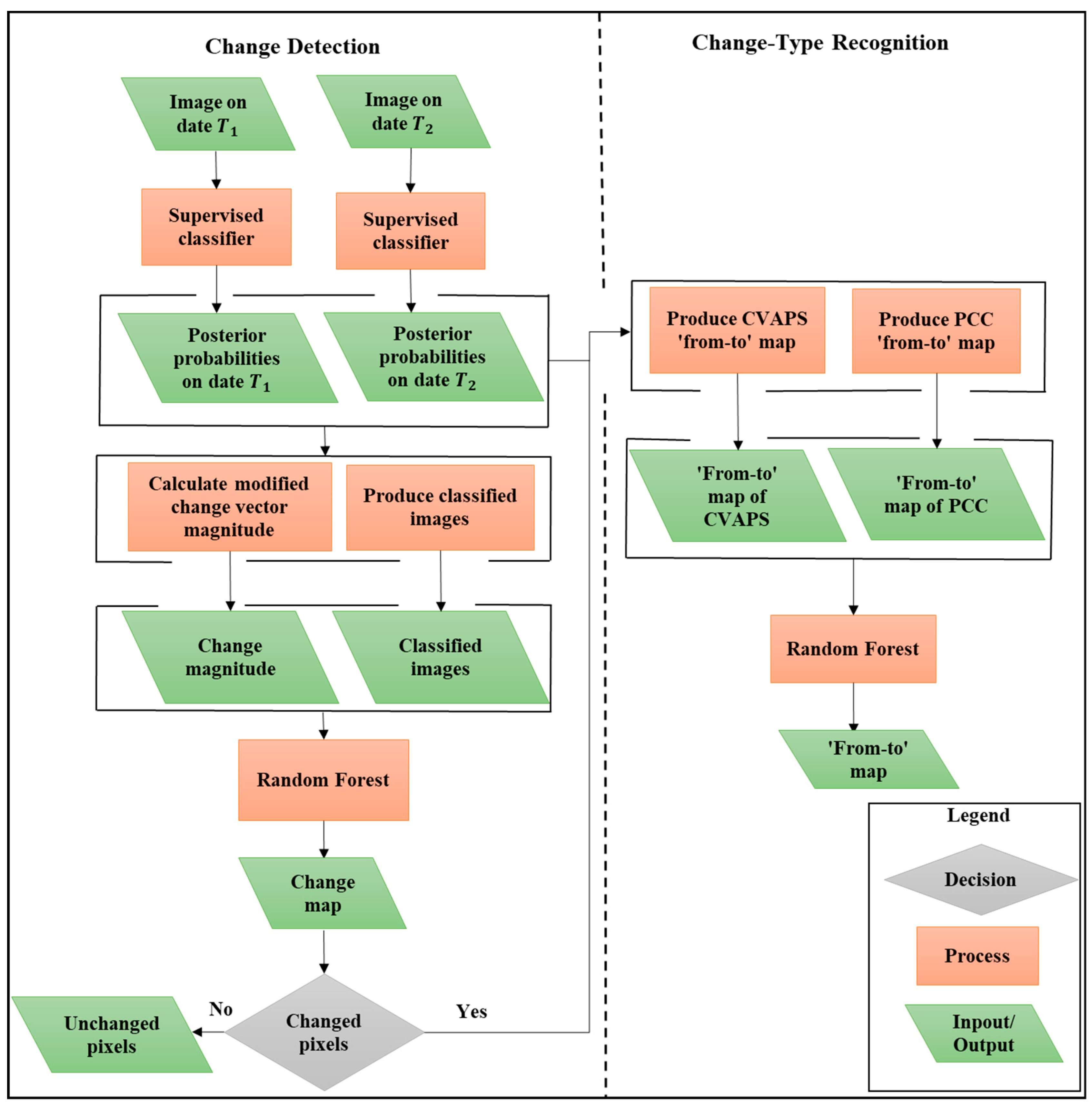 Remotesensing 11 01511 g002
