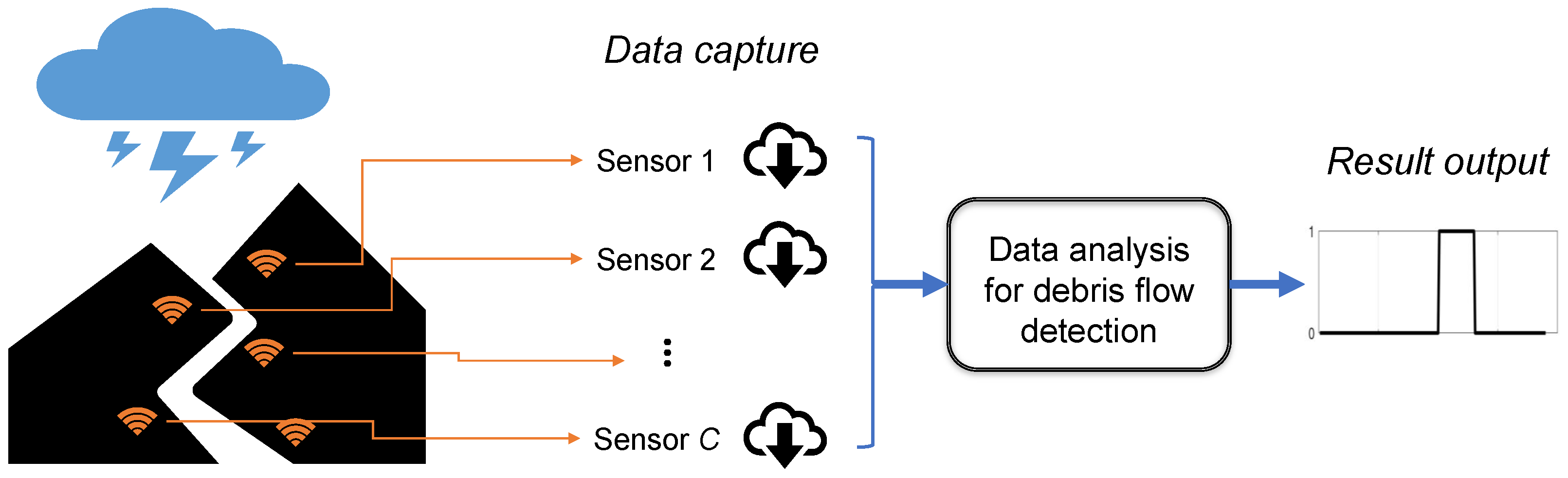 Remotesensing 11 01512 g001