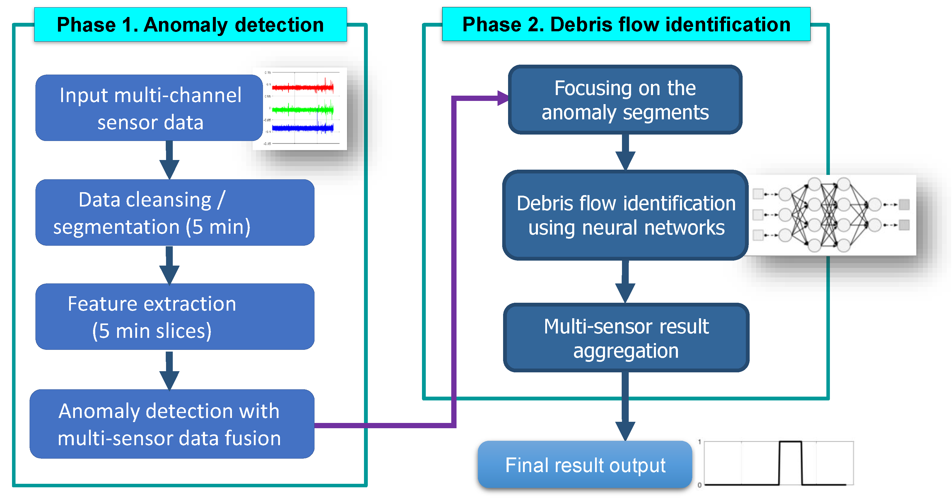 Remotesensing 11 01512 g007