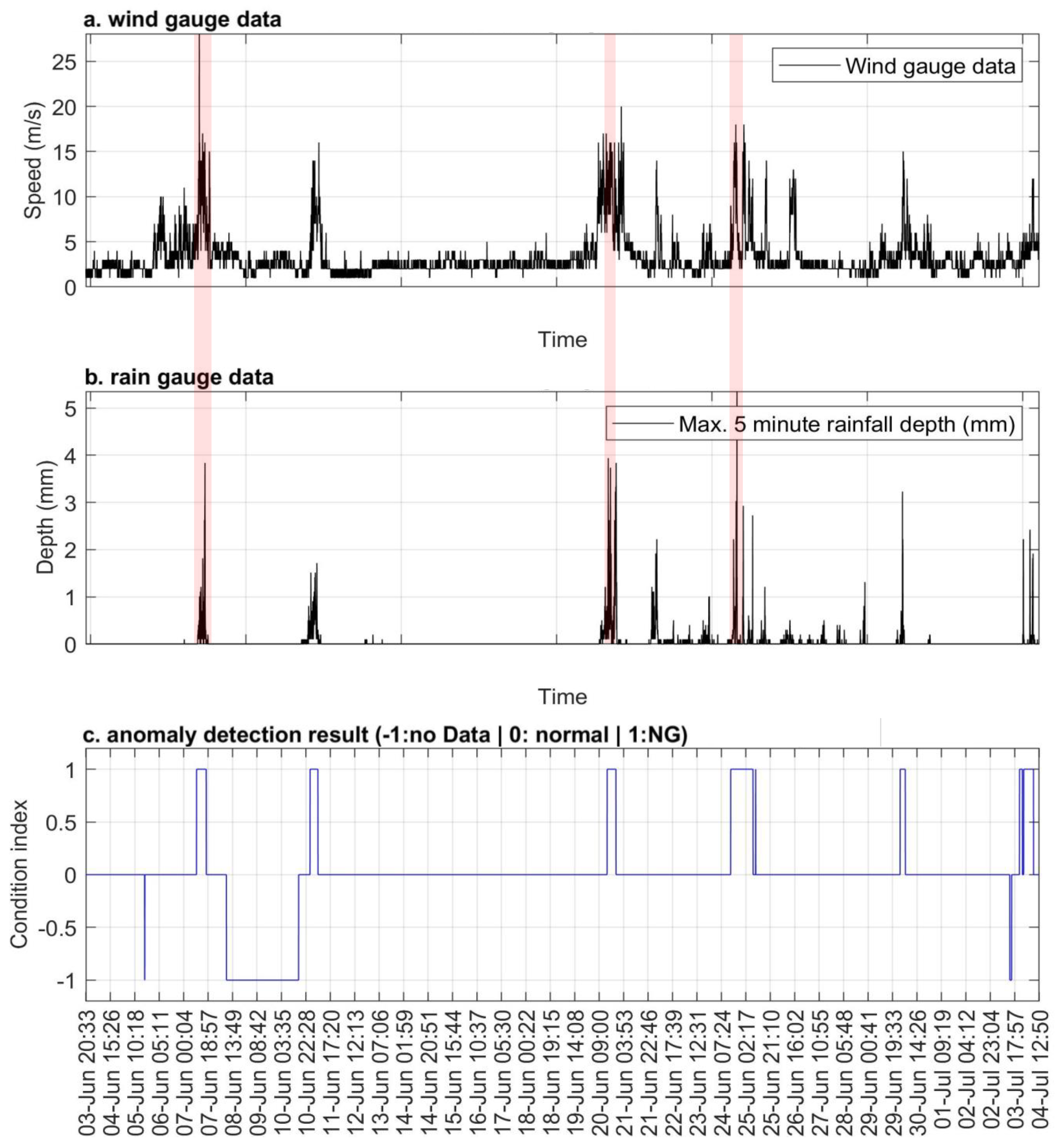 Remotesensing 11 01512 g010