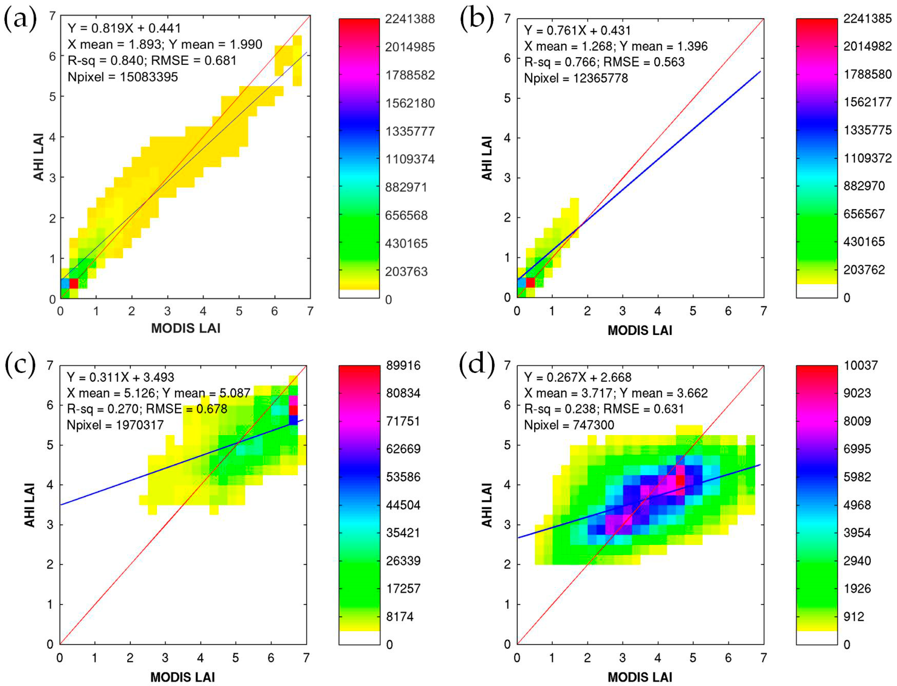 Remotesensing 11 01517 g006
