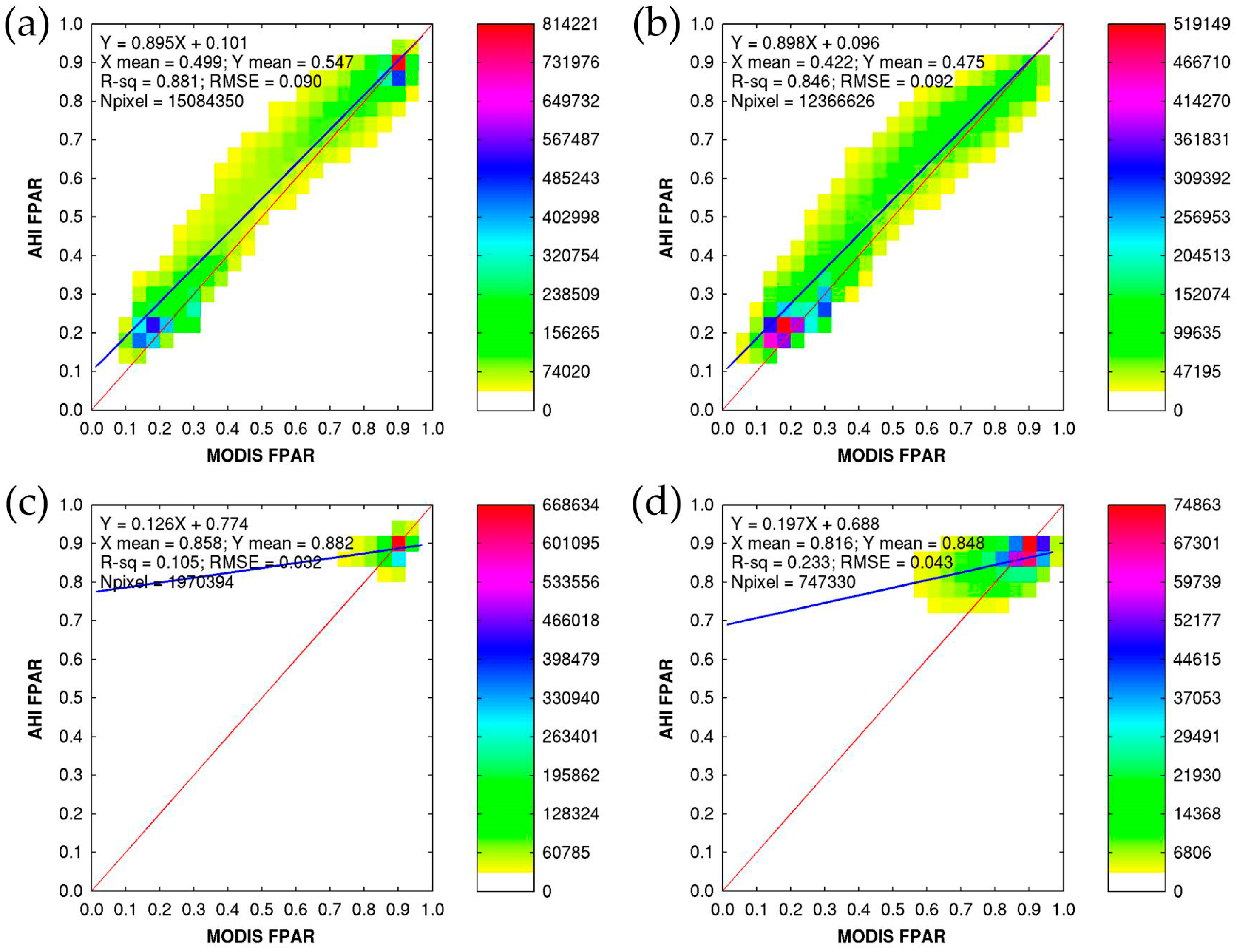 Remotesensing 11 01517 g007