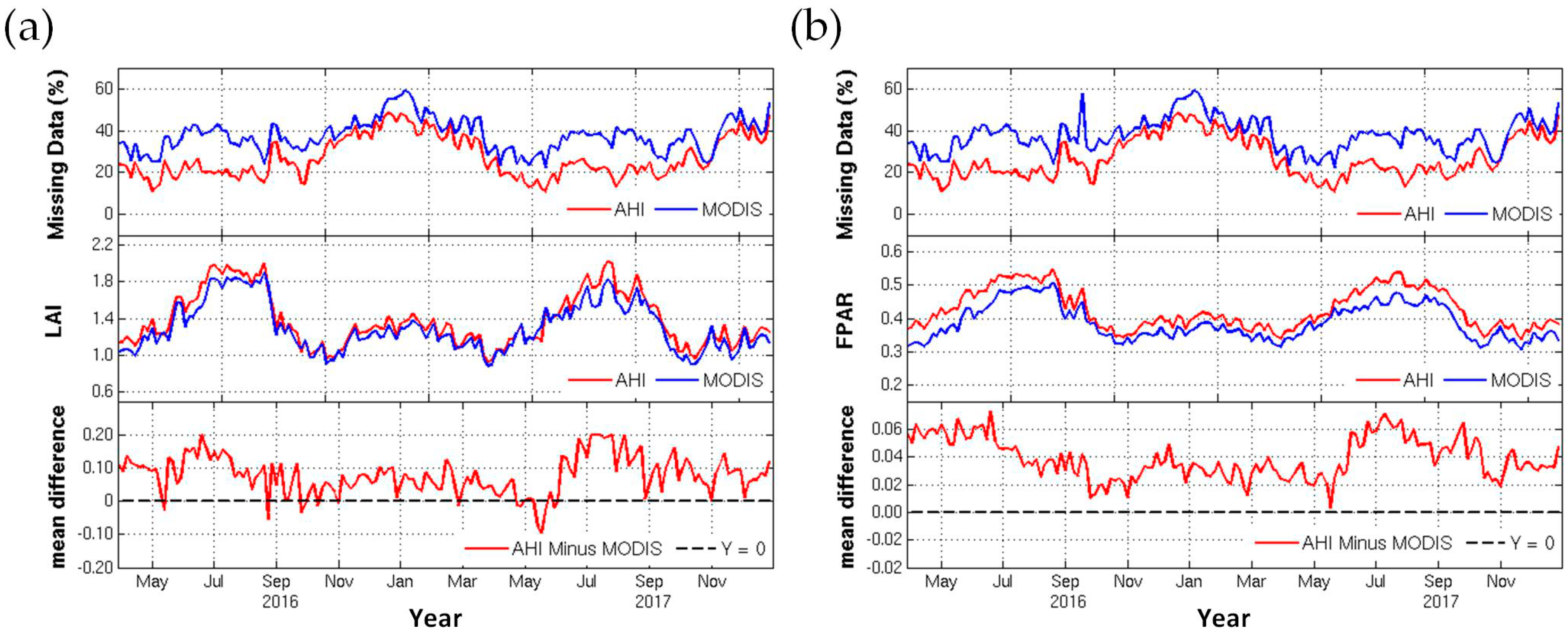 Remotesensing 11 01517 g009