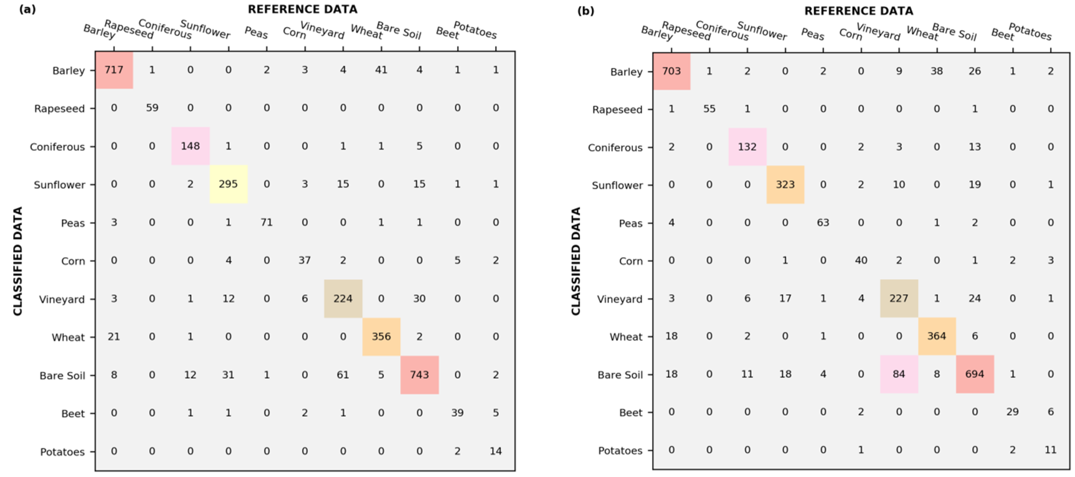 Remotesensing 11 01518 g003