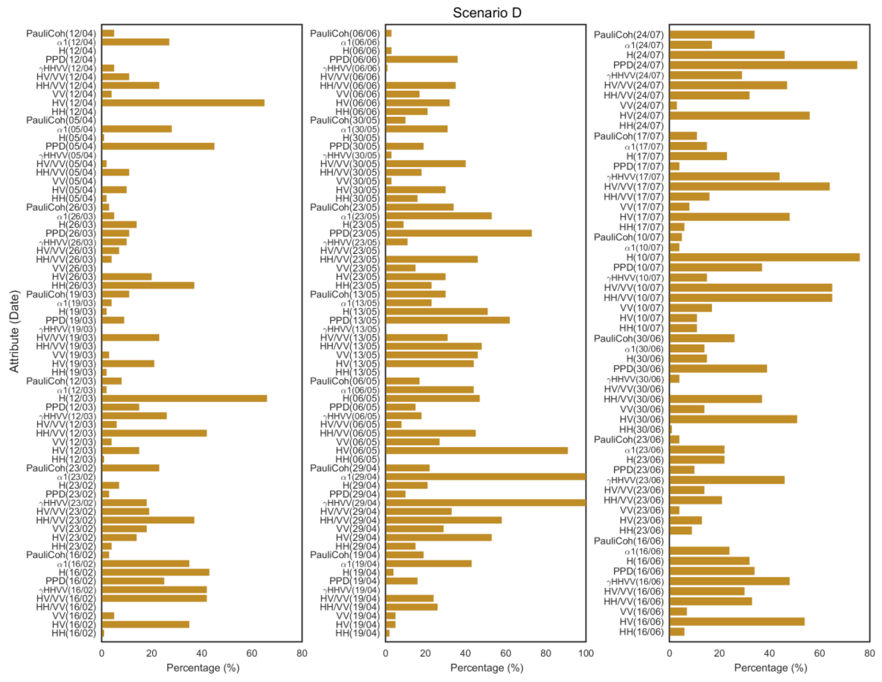Remotesensing 11 01518 g005