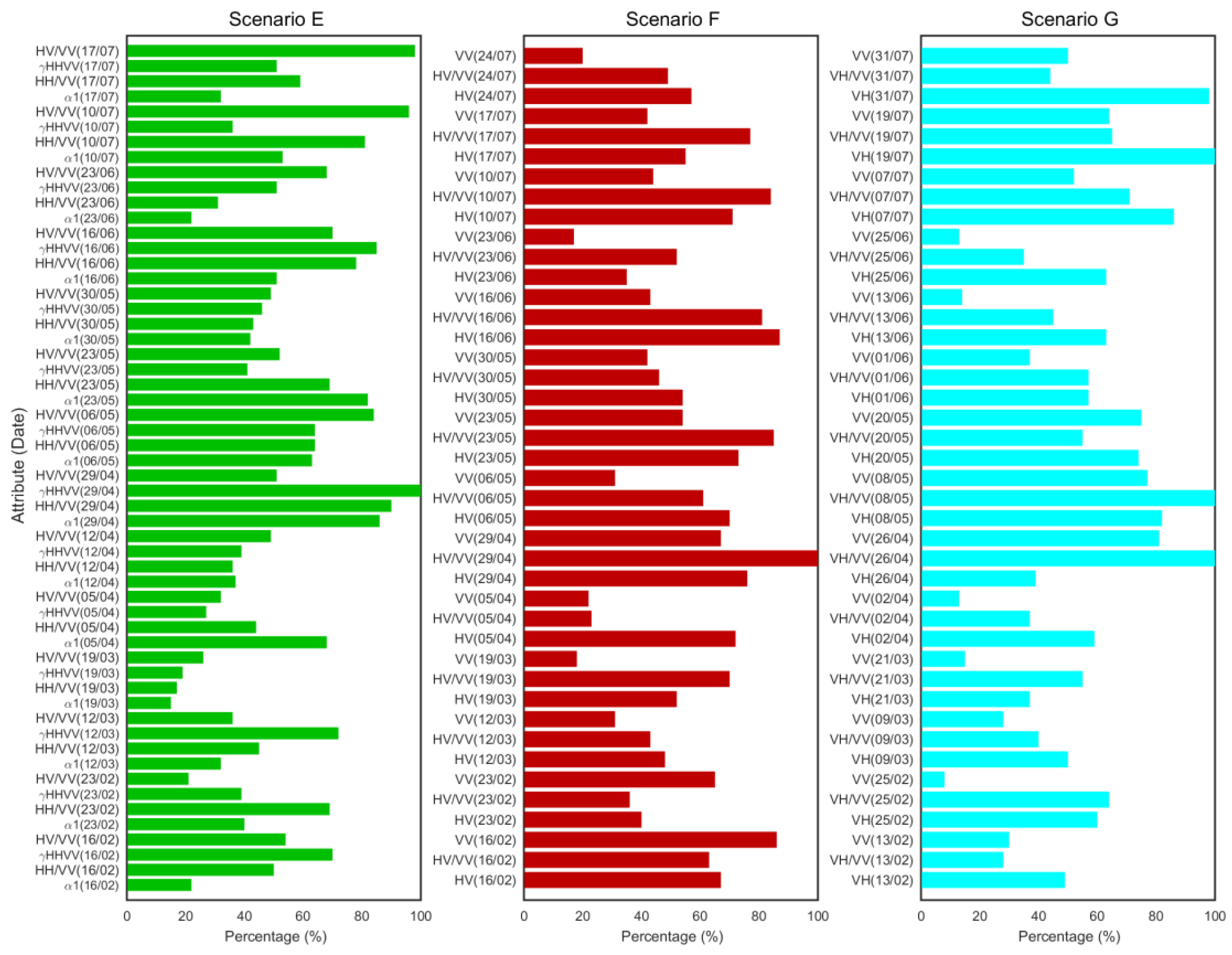 Remotesensing 11 01518 g006