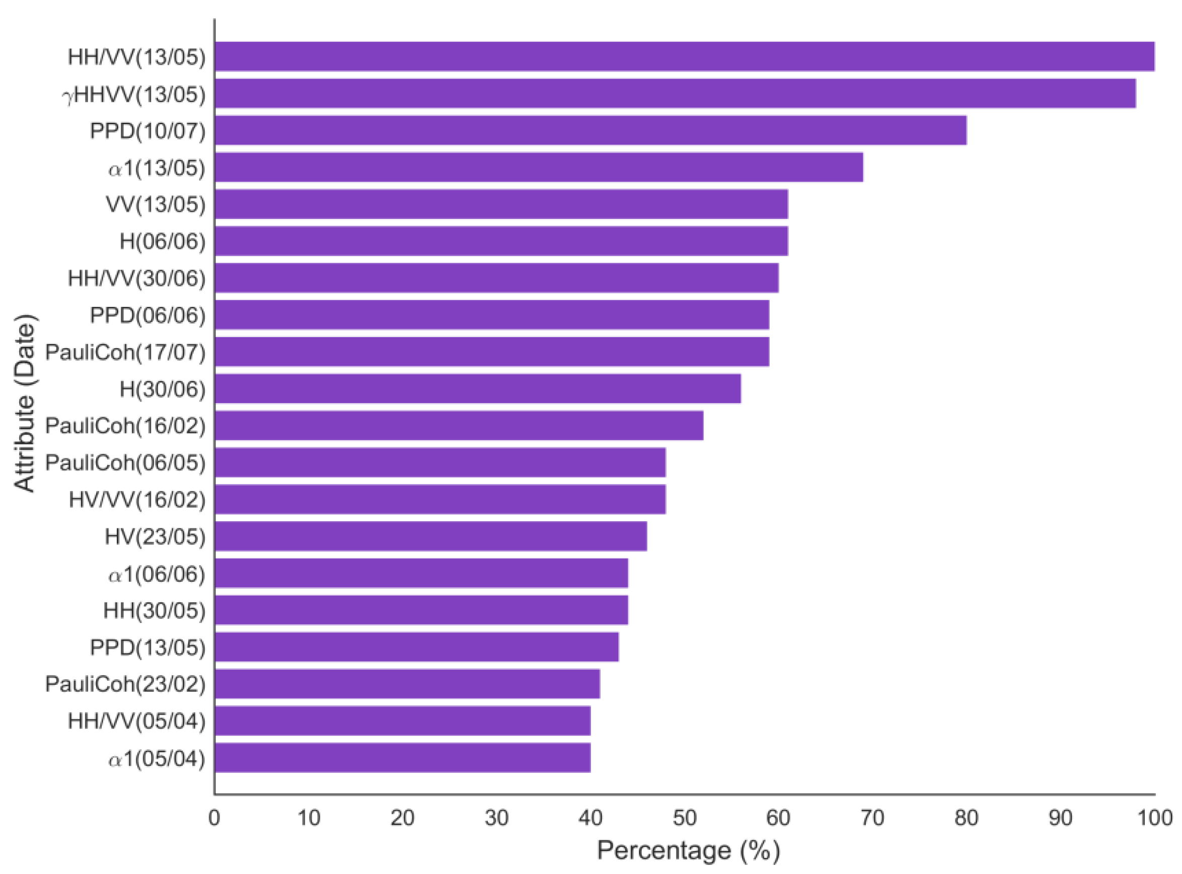 Remotesensing 11 01518 g007