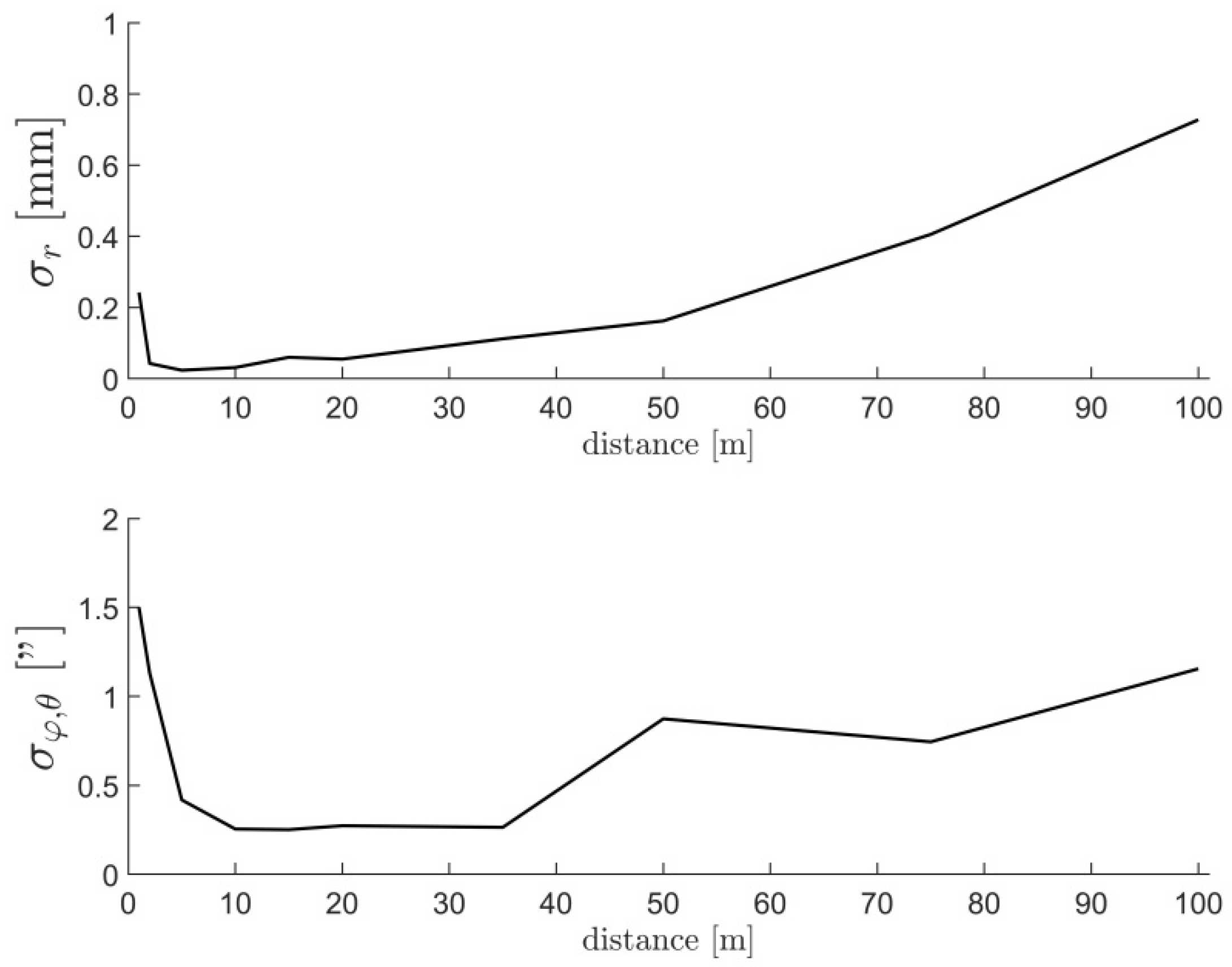 Remotesensing 11 01519 g003