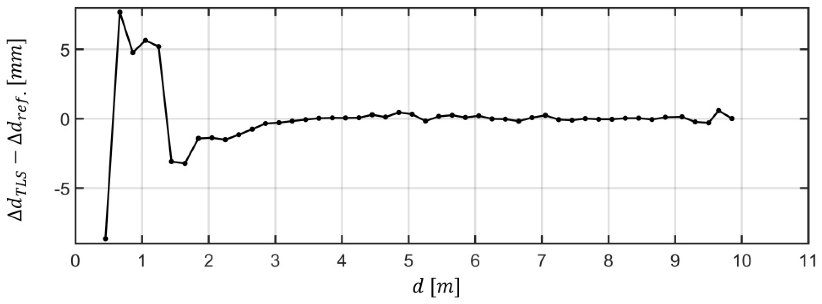 Remotesensing 11 01519 g004