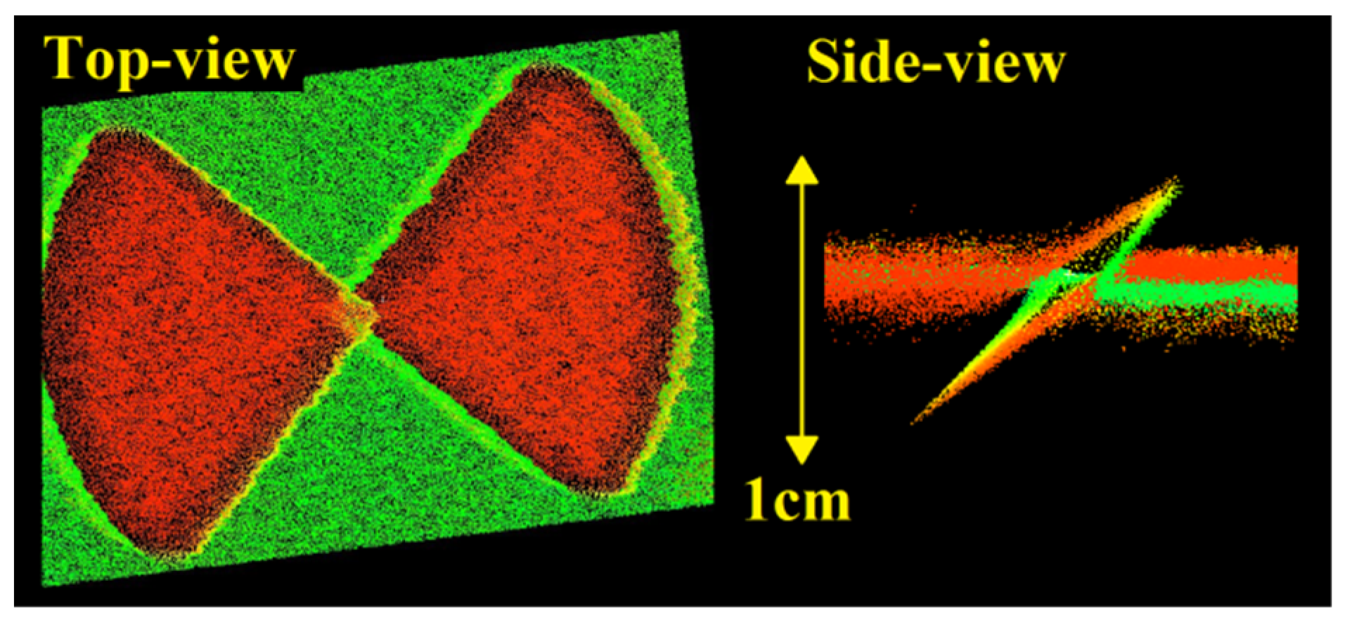 Remotesensing 11 01519 g005