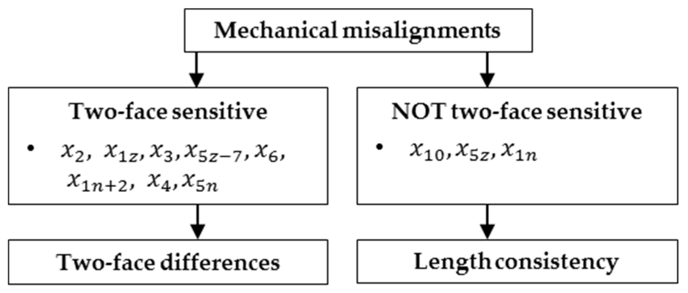 Remotesensing 11 01519 g006
