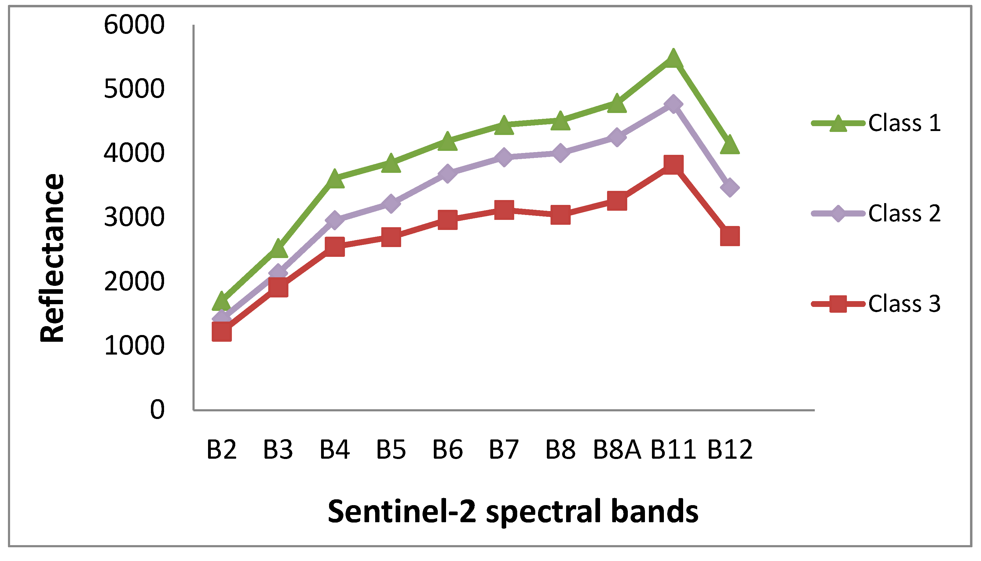 Remotesensing 11 01520 g004 Remotesensing 11 01520 g004