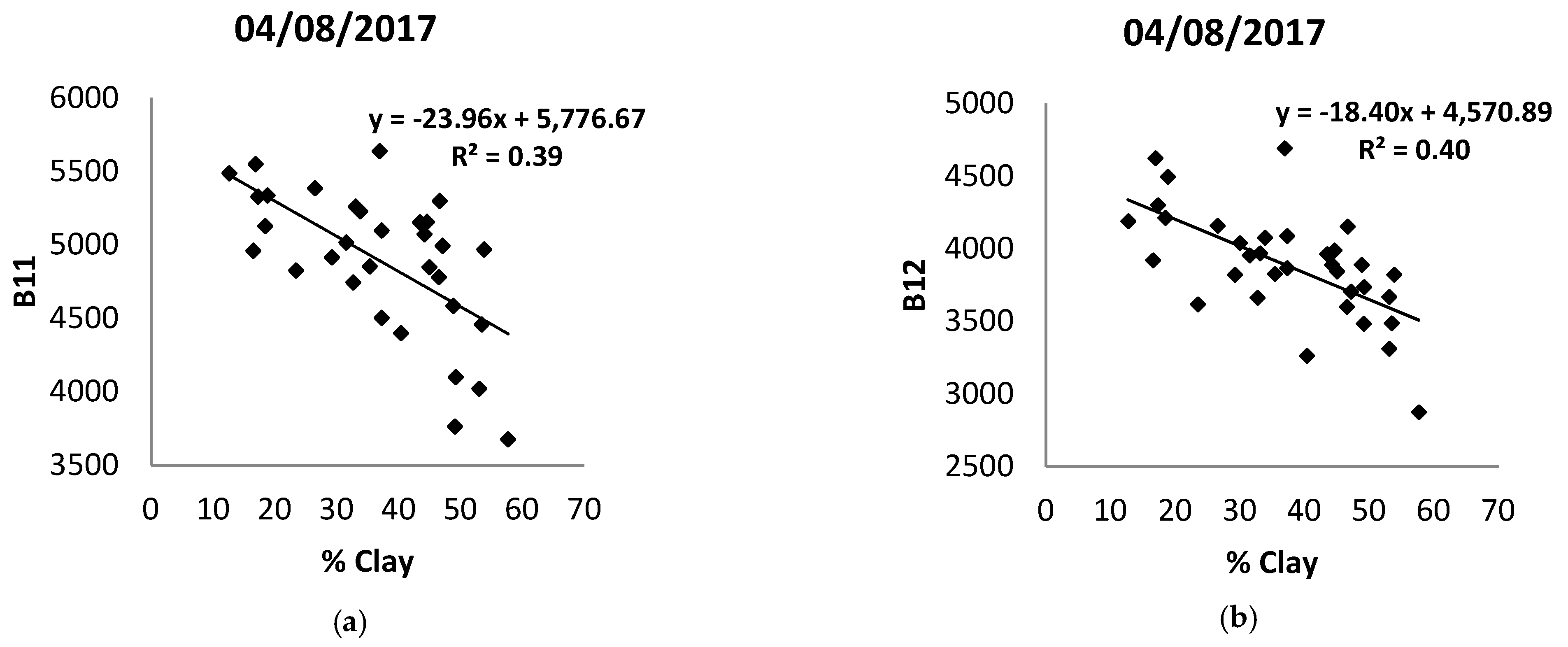 Remotesensing 11 01520 g005 Remotesensing 11 01520 g005