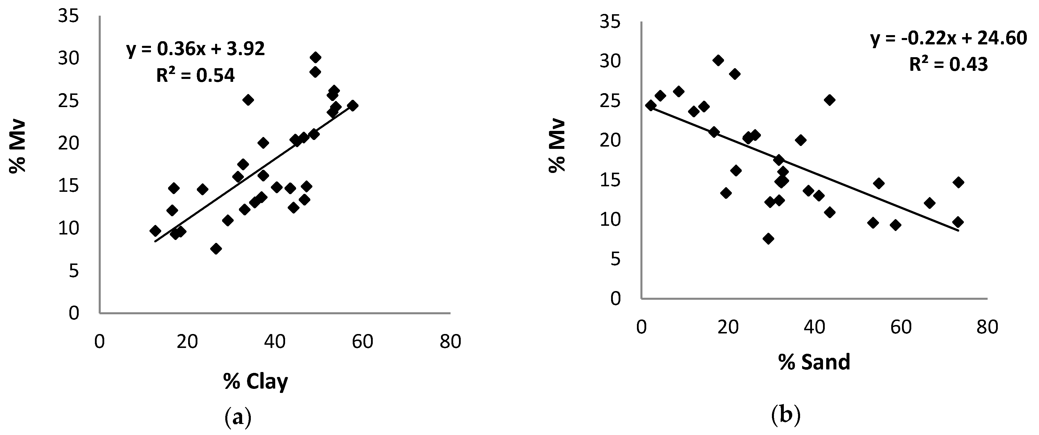 Remotesensing 11 01520 g008 Remotesensing 11 01520 g008