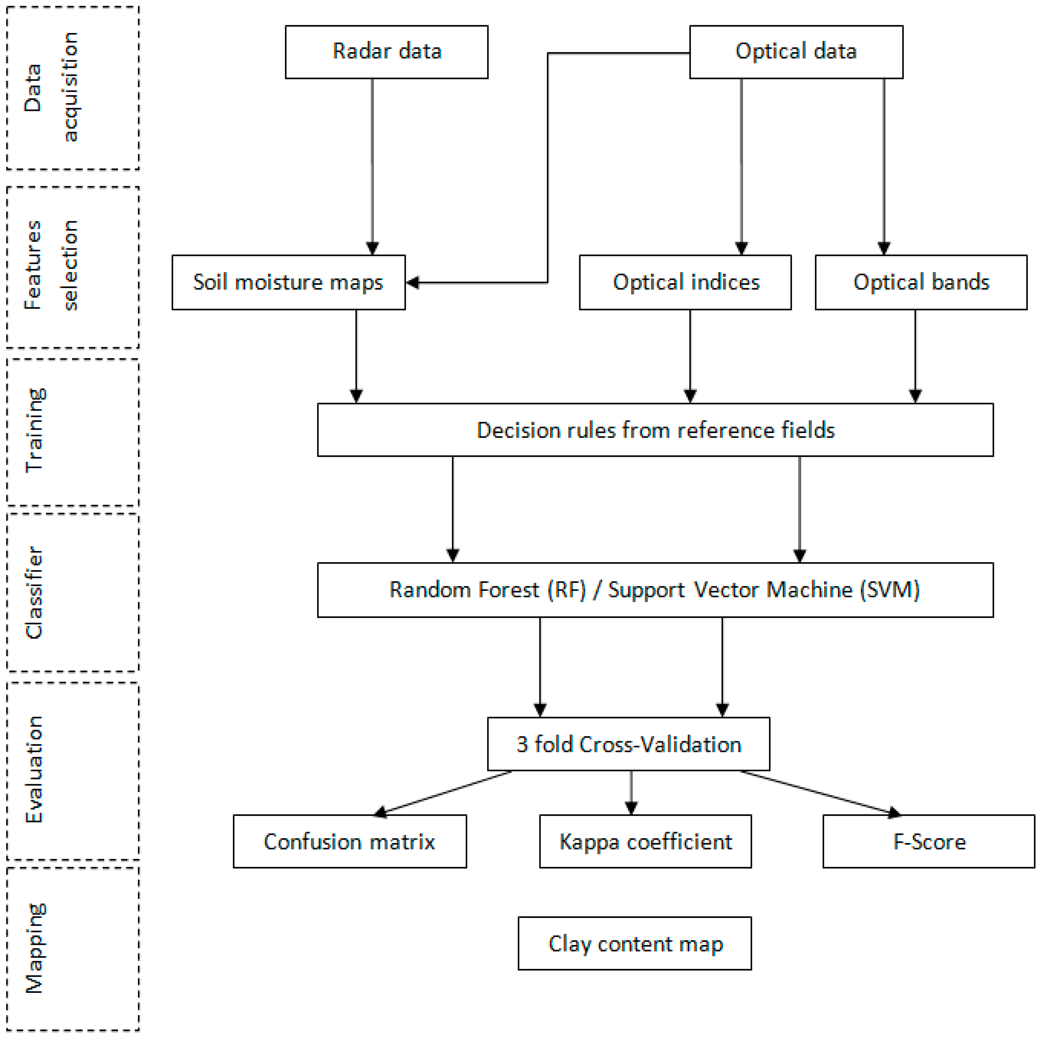 Remotesensing 11 01520 g009 Remotesensing 11 01520 g009