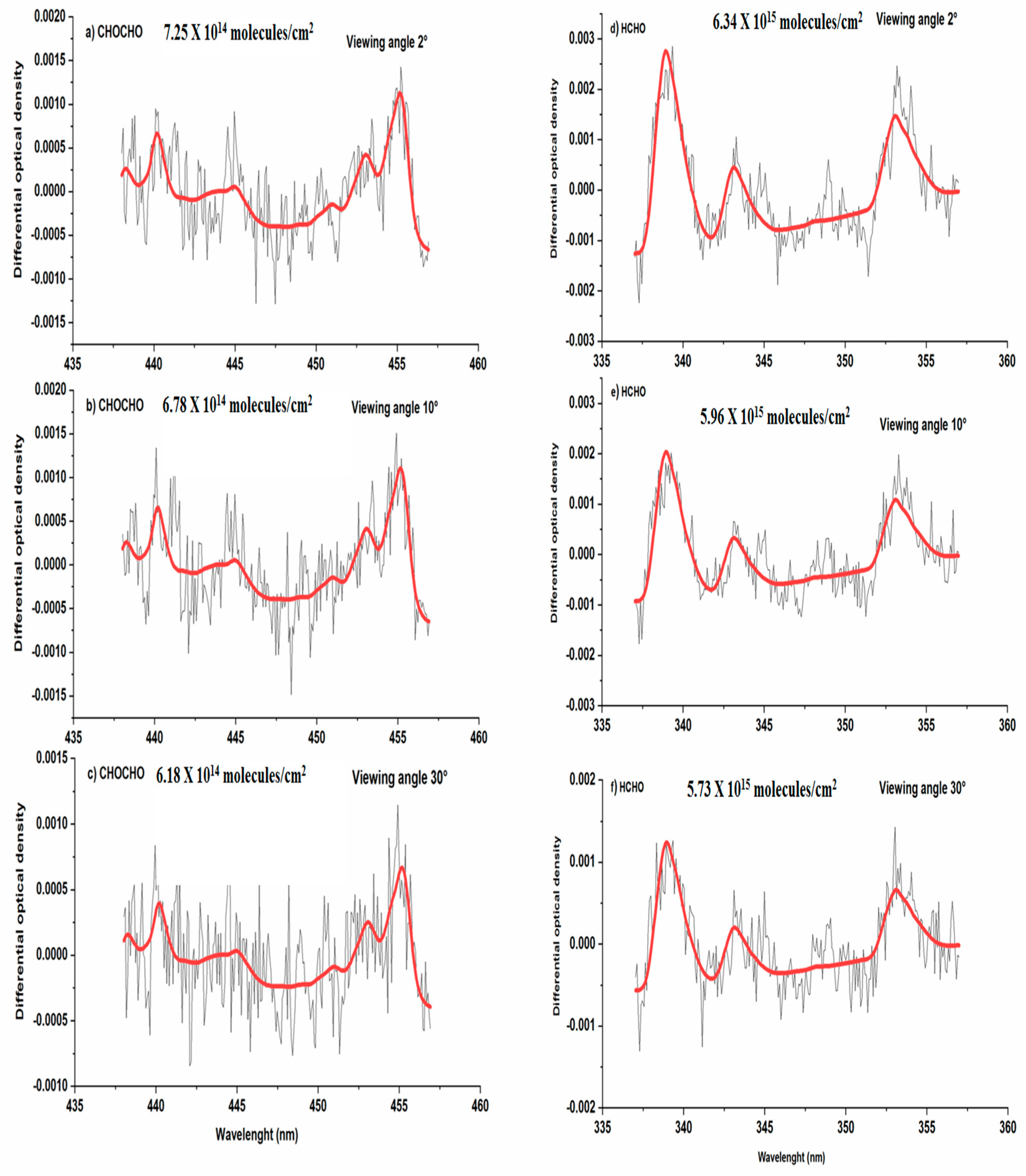 Remotesensing 11 01524 g002 Remotesensing 11 01524 g002