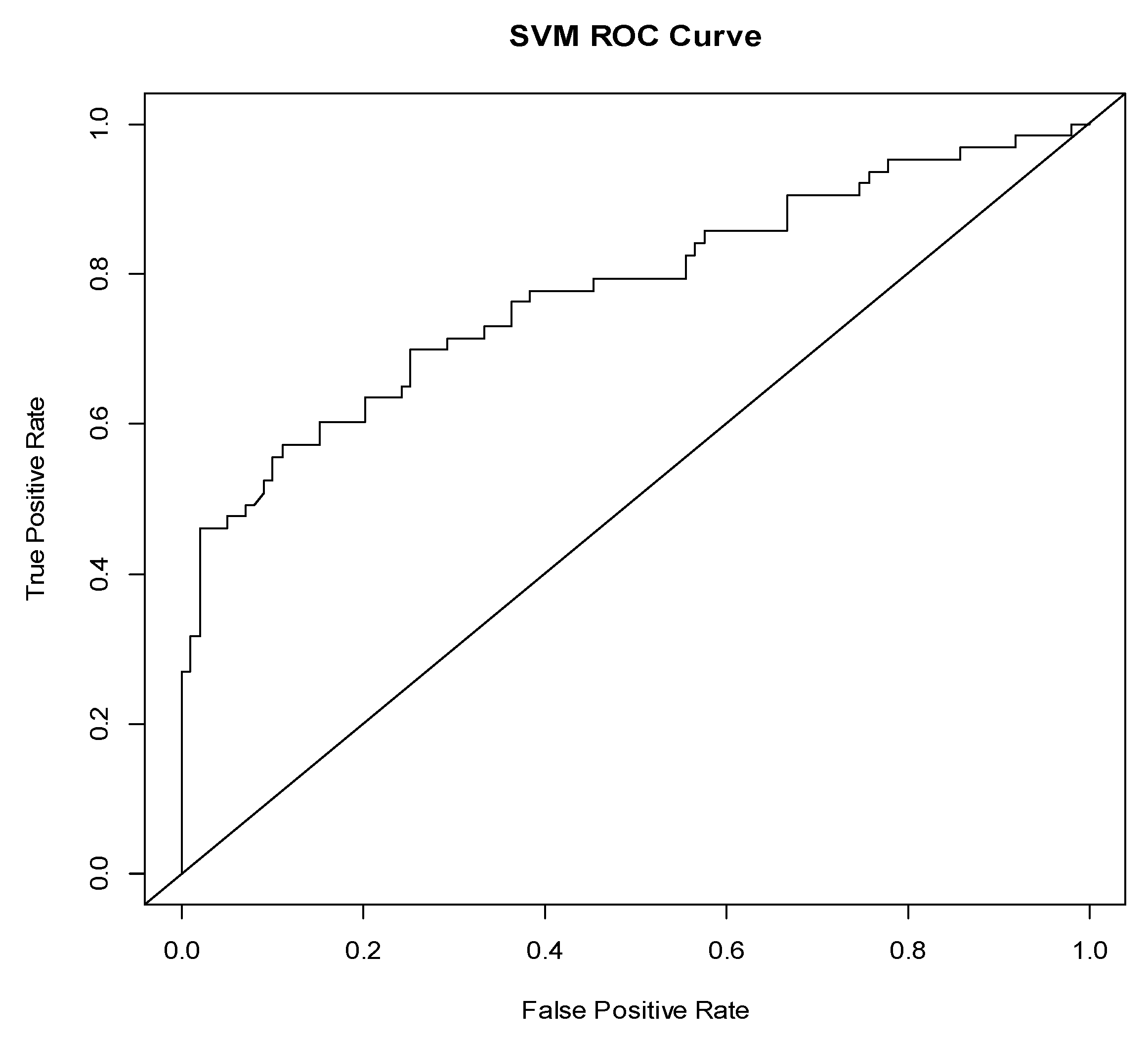 Remotesensing 11 01525 g004 Remotesensing 11 01525 g004