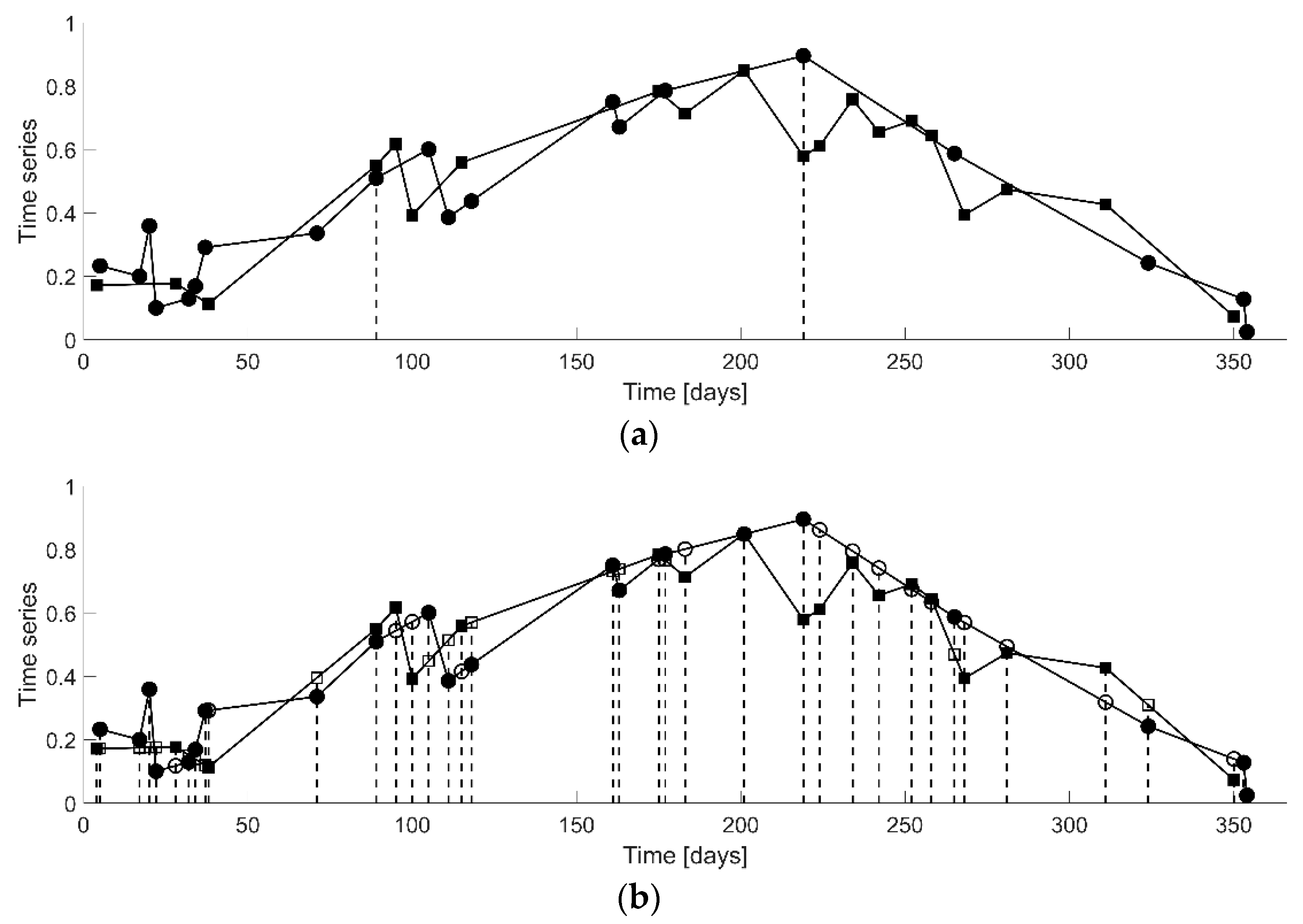 Remotesensing 11 01527 g002