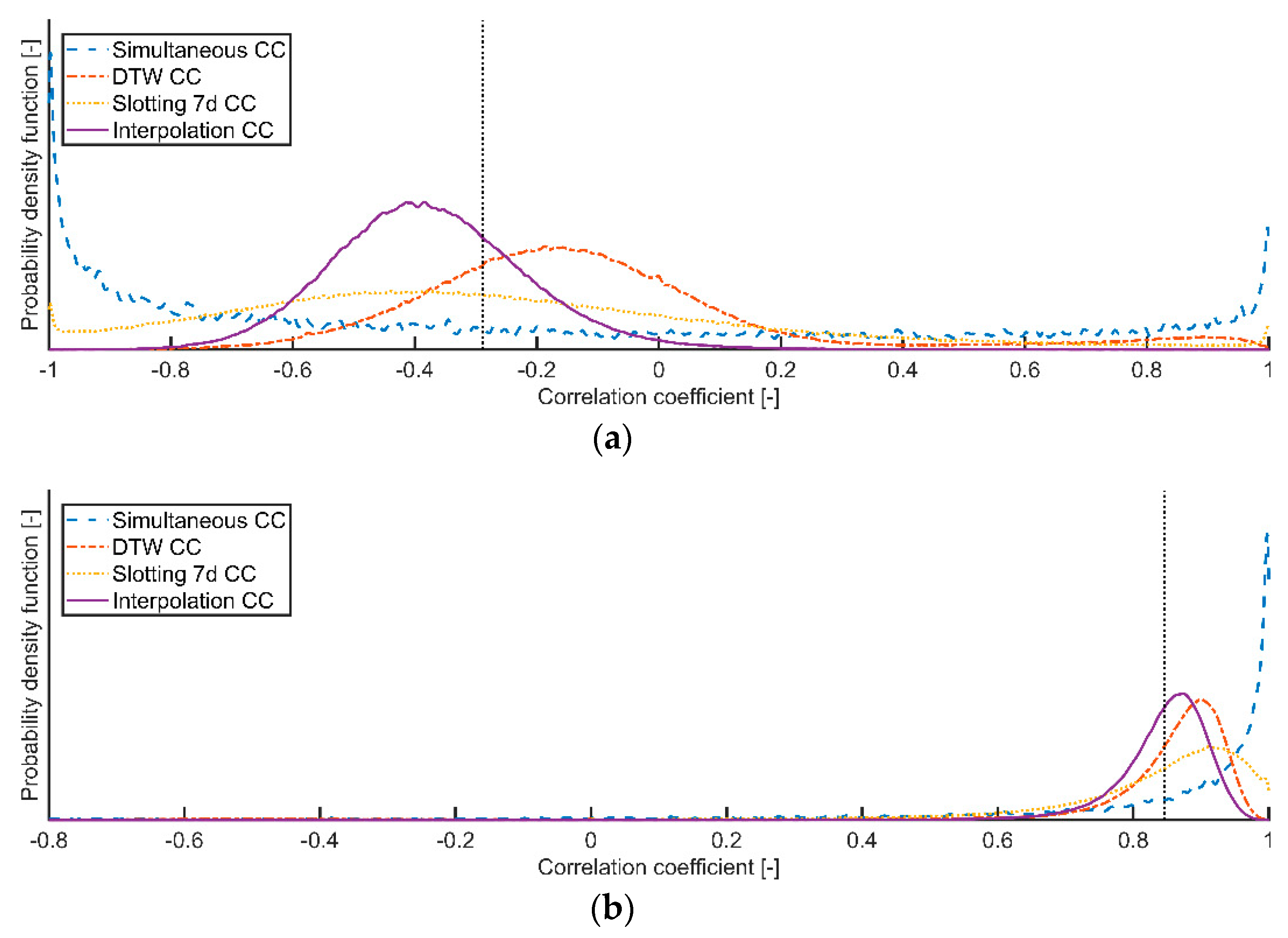 Remotesensing 11 01527 g003