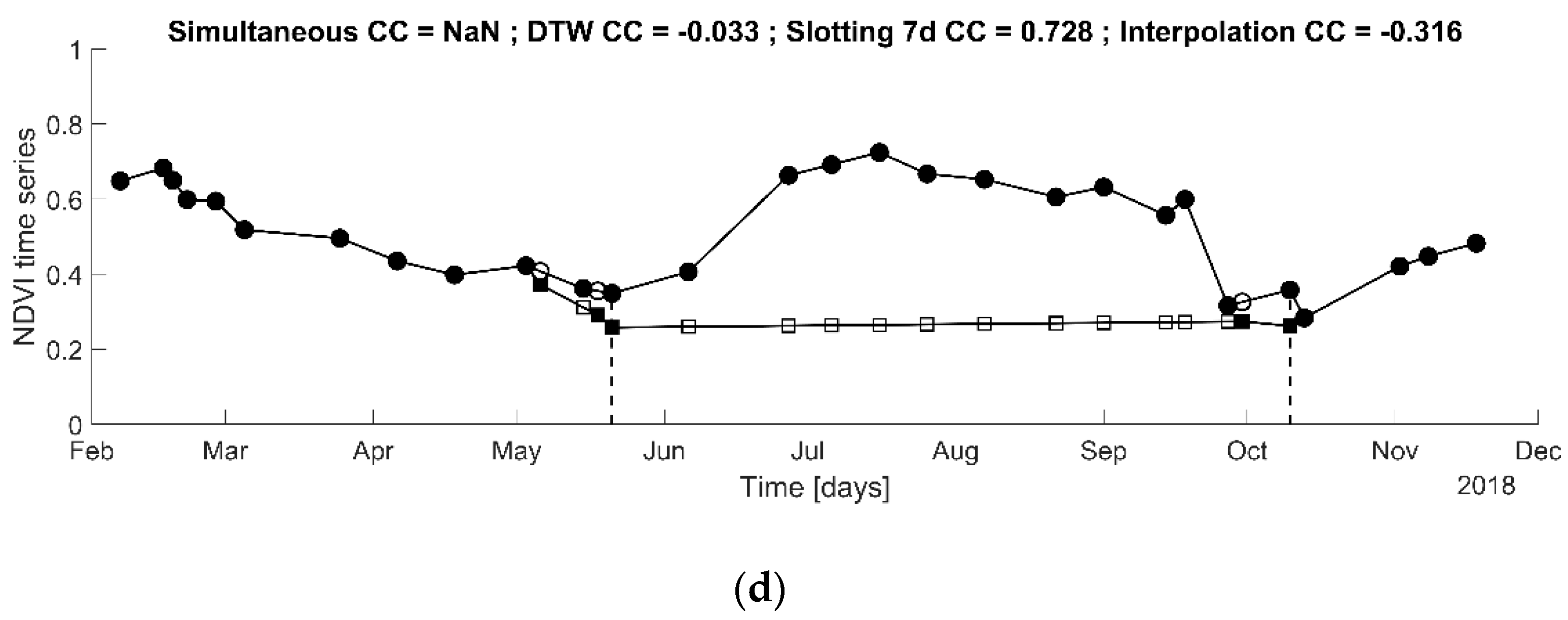 Remotesensing 11 01527 g004b