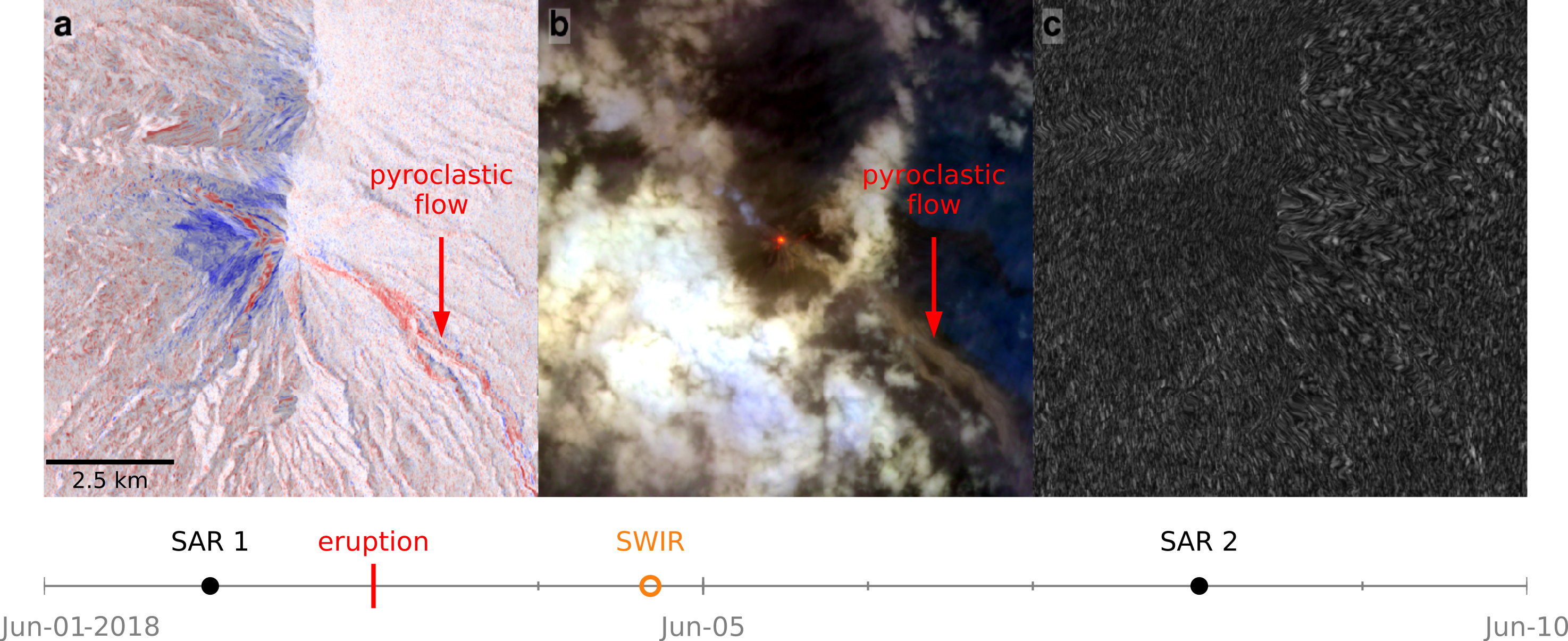 Remotesensing 11 01528 g007