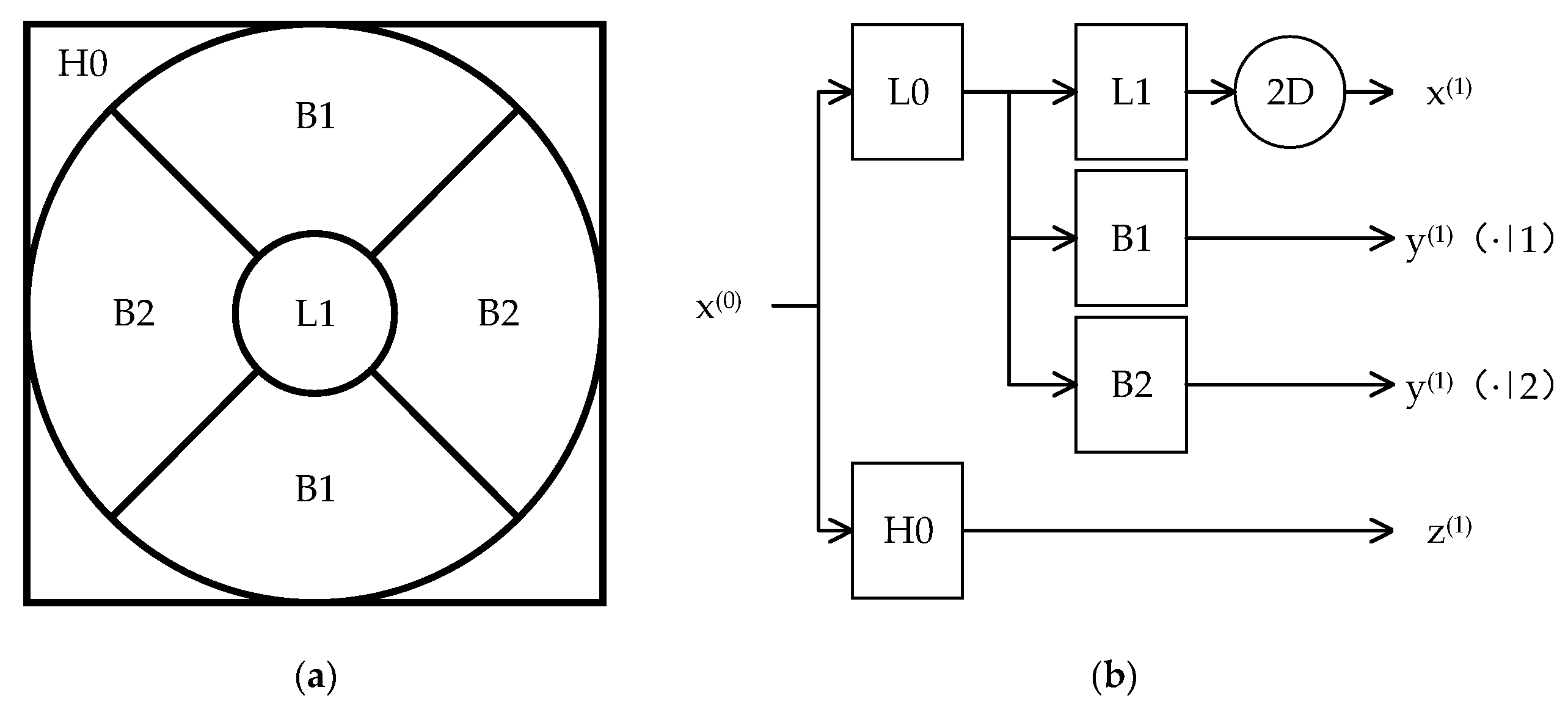Remotesensing 11 01529 g003