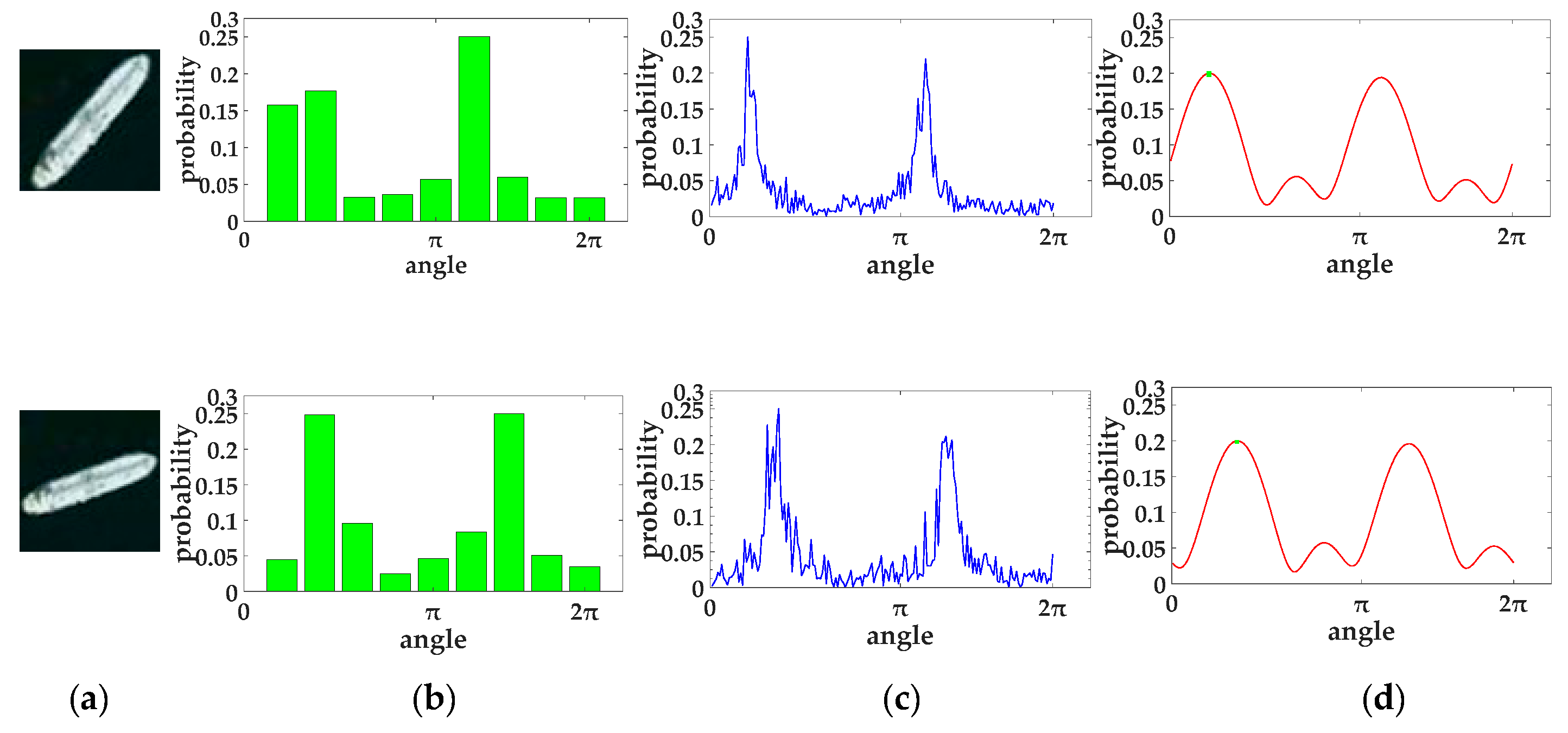 Remotesensing 11 01529 g006